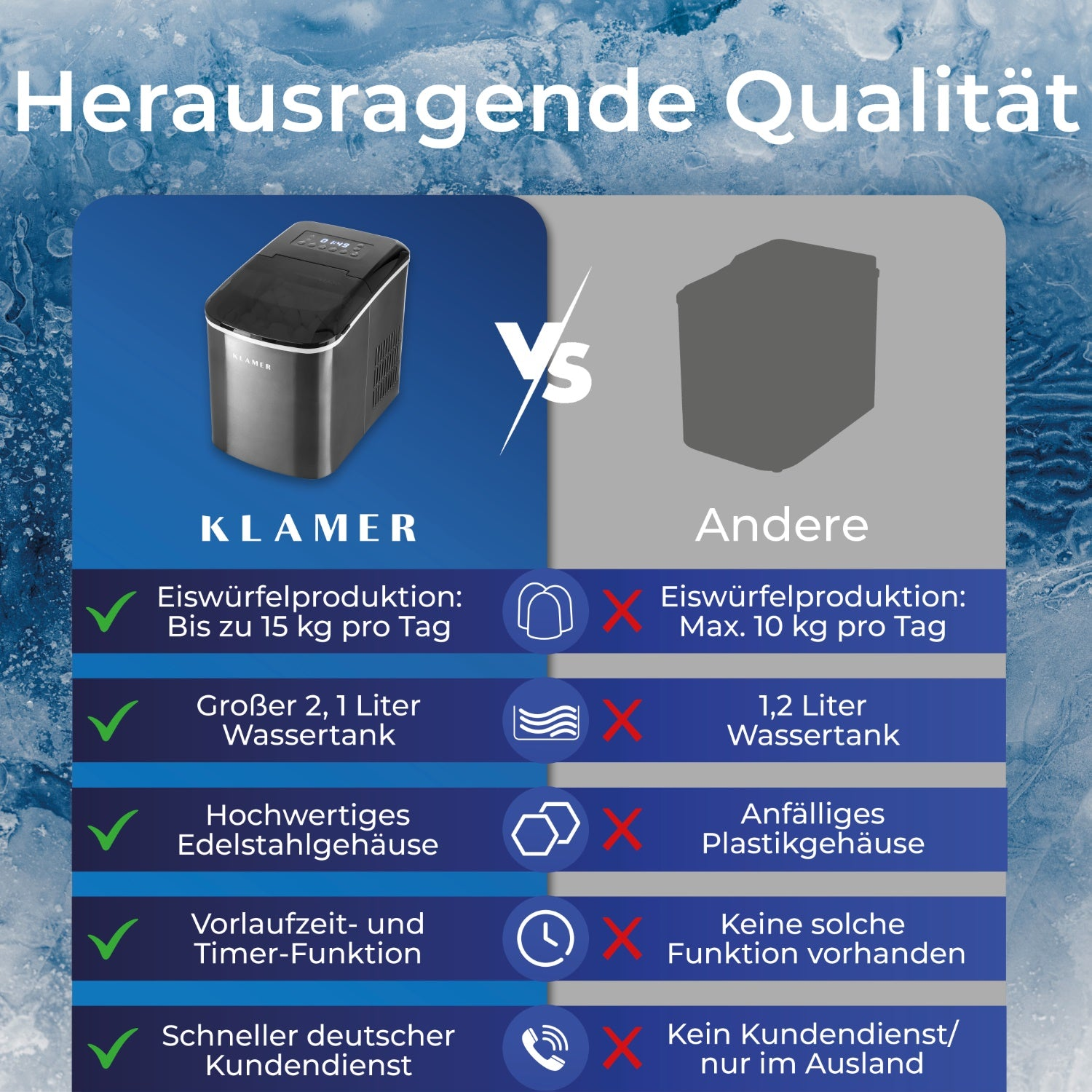 Vergleichstabelle eines Eisbereiters mit einem anderen, Hervorhebung von Merkmalen und Vorteilen.