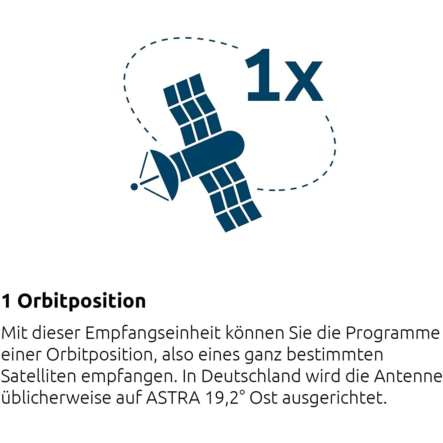 Grafika satelity z numerem 1 i tekstem w języku niemieckim, wskazującym pozycję orbity.