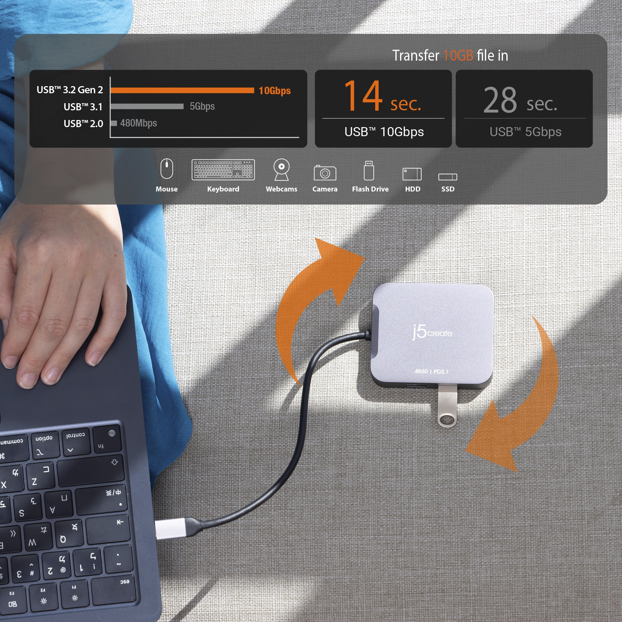Ein Laptop mit einem USB-Hub. Zeigt Datenübertragungsgeschwindigkeiten.