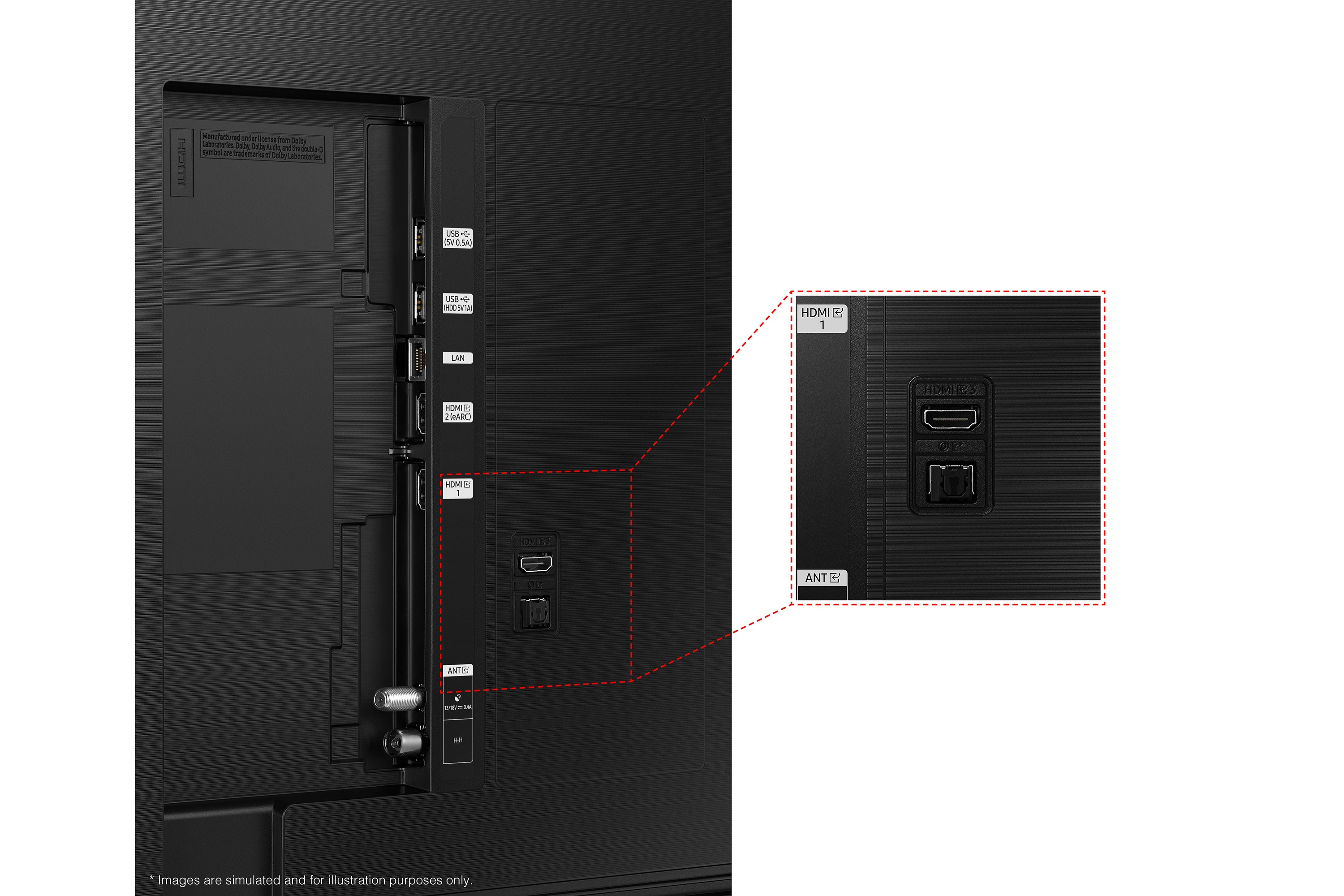 Tył czarnego telewizora. Porty oznaczone HDMI, LAN i anteną, zbliżenie na porty HDMI.