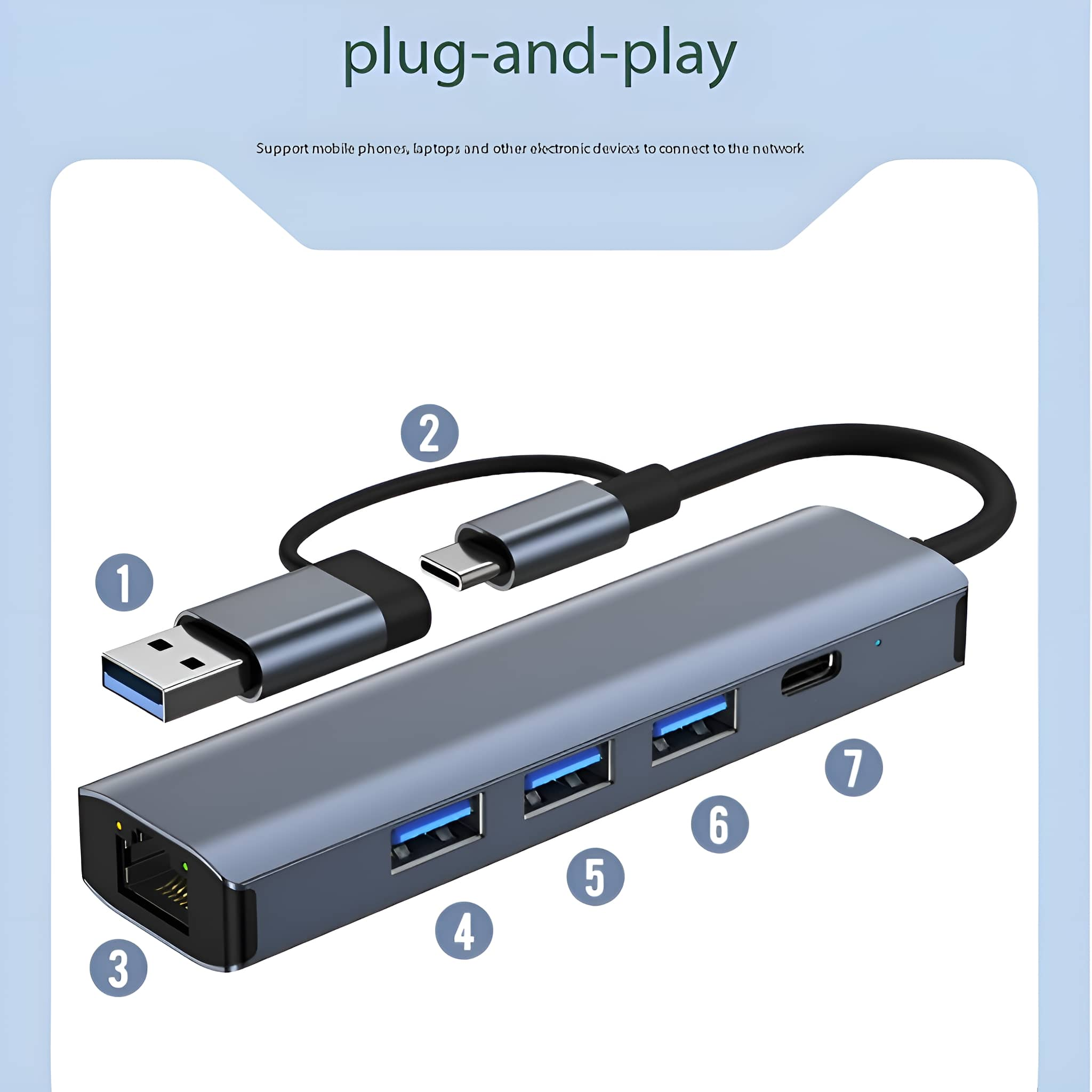 Ein grauer Hub mit USB-Anschlüssen und einem Ethernet-Anschluss. Verbindung zu einem USB-A-Kabel.