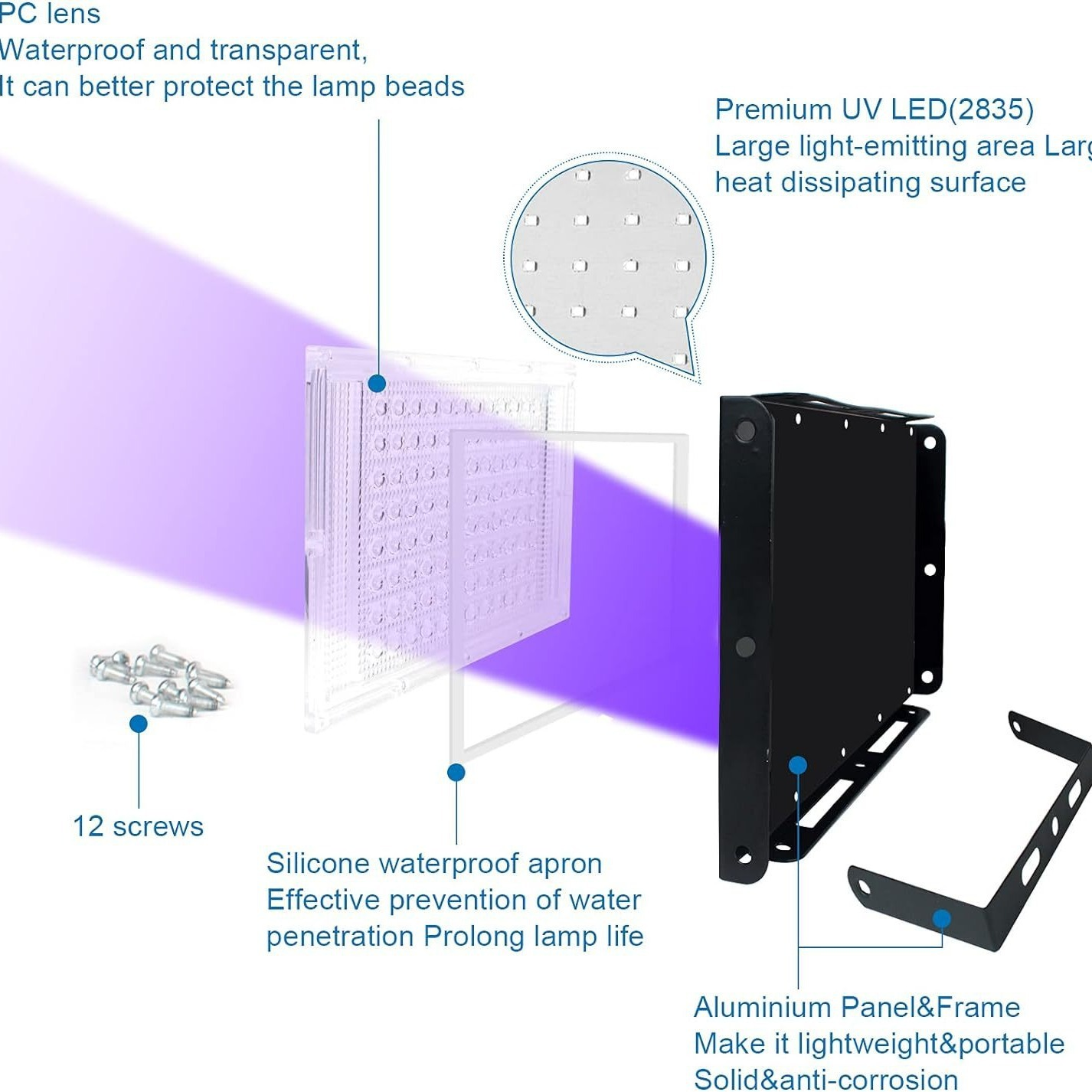 UV-LED-Lichtkomponenten mit Anmerkungen. Enthält Schrauben, Paneel, Rahmen. Weißer Hintergrund.