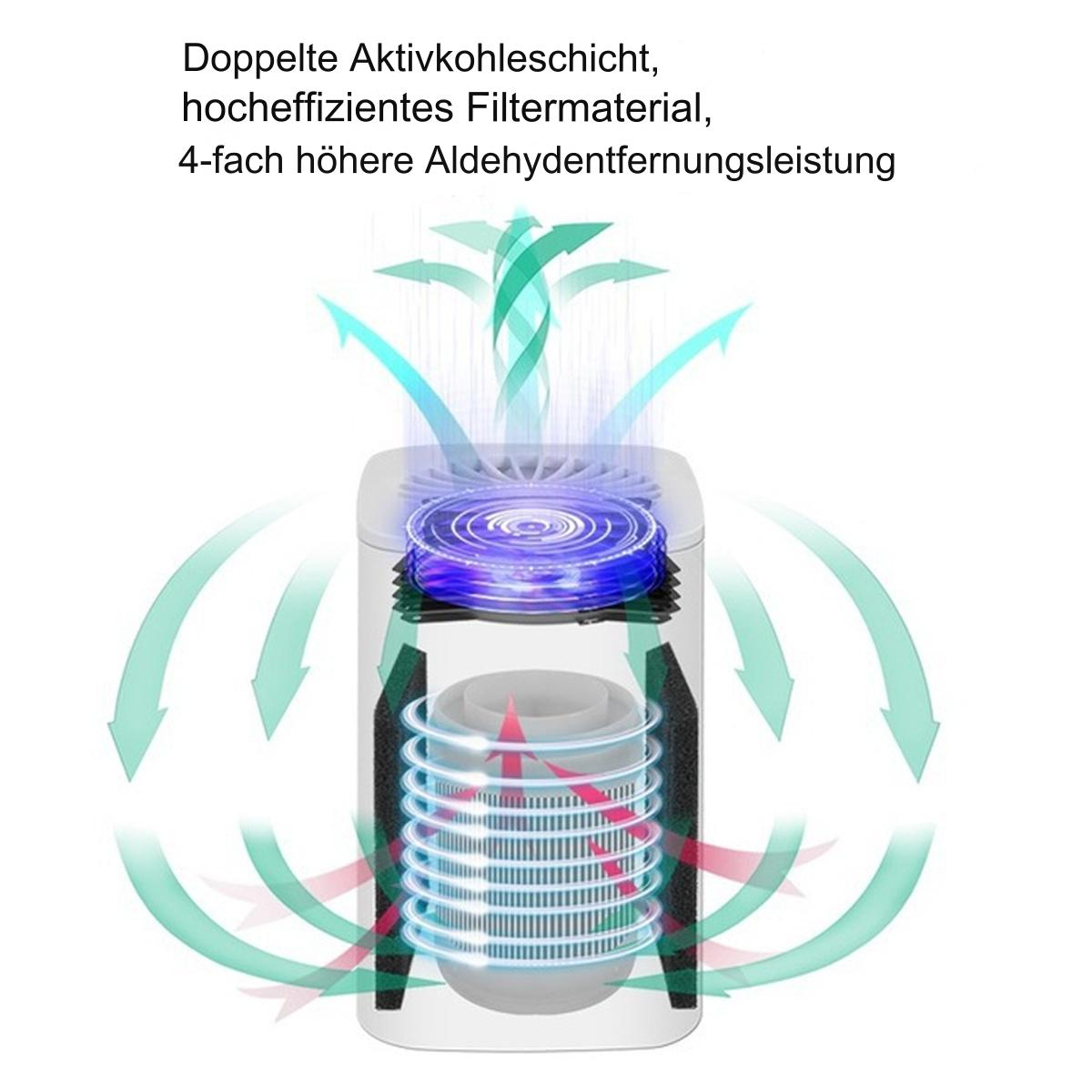 Luftreiniger mit weißem Gehäuse. Es hat ein blaues Licht und Filter, mit Text, der den Filtrationsprozess anzeigt.