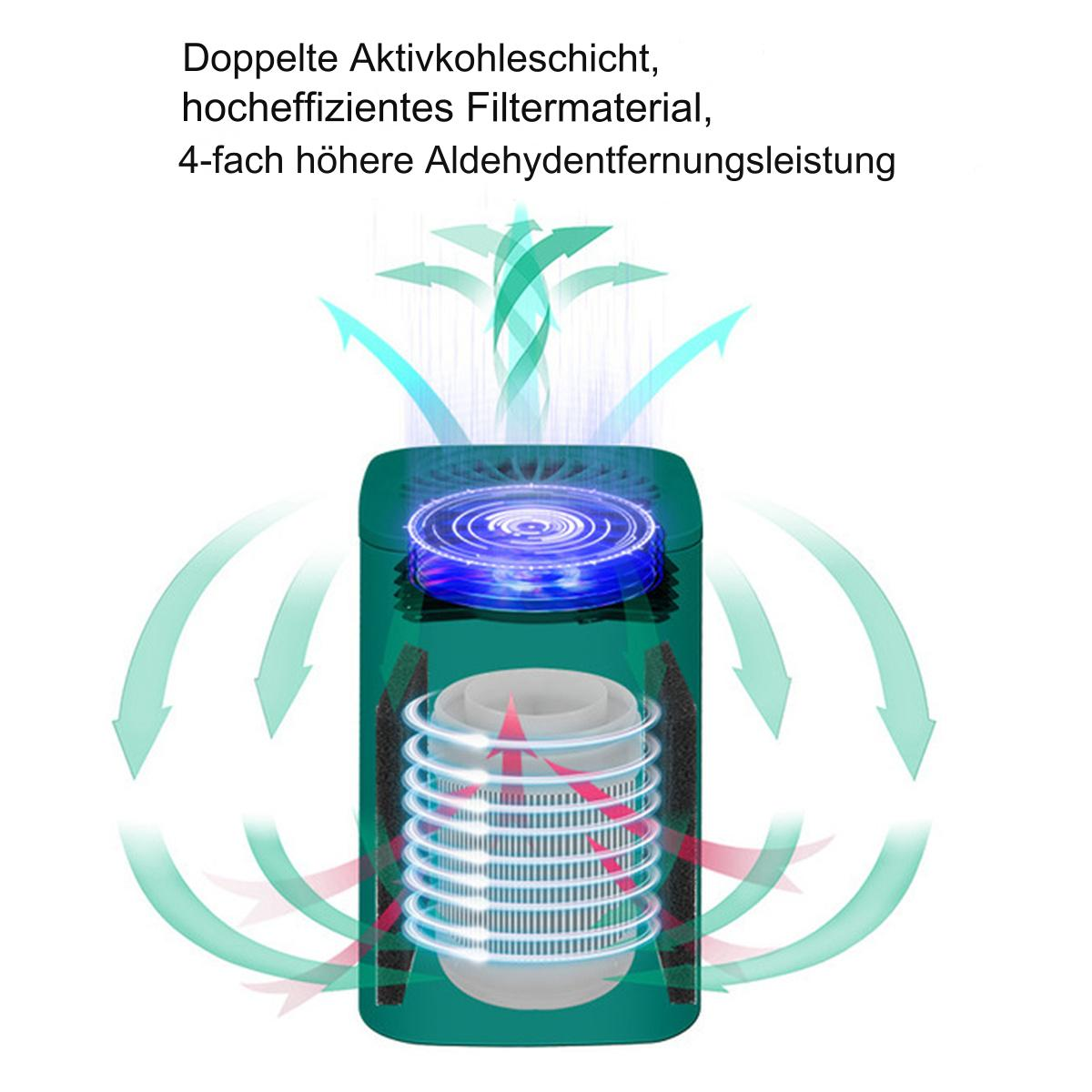 Ein türkisfarbener Luftreiniger mit blauem Licht und Pfeilen, mit Text auf Deutsch.