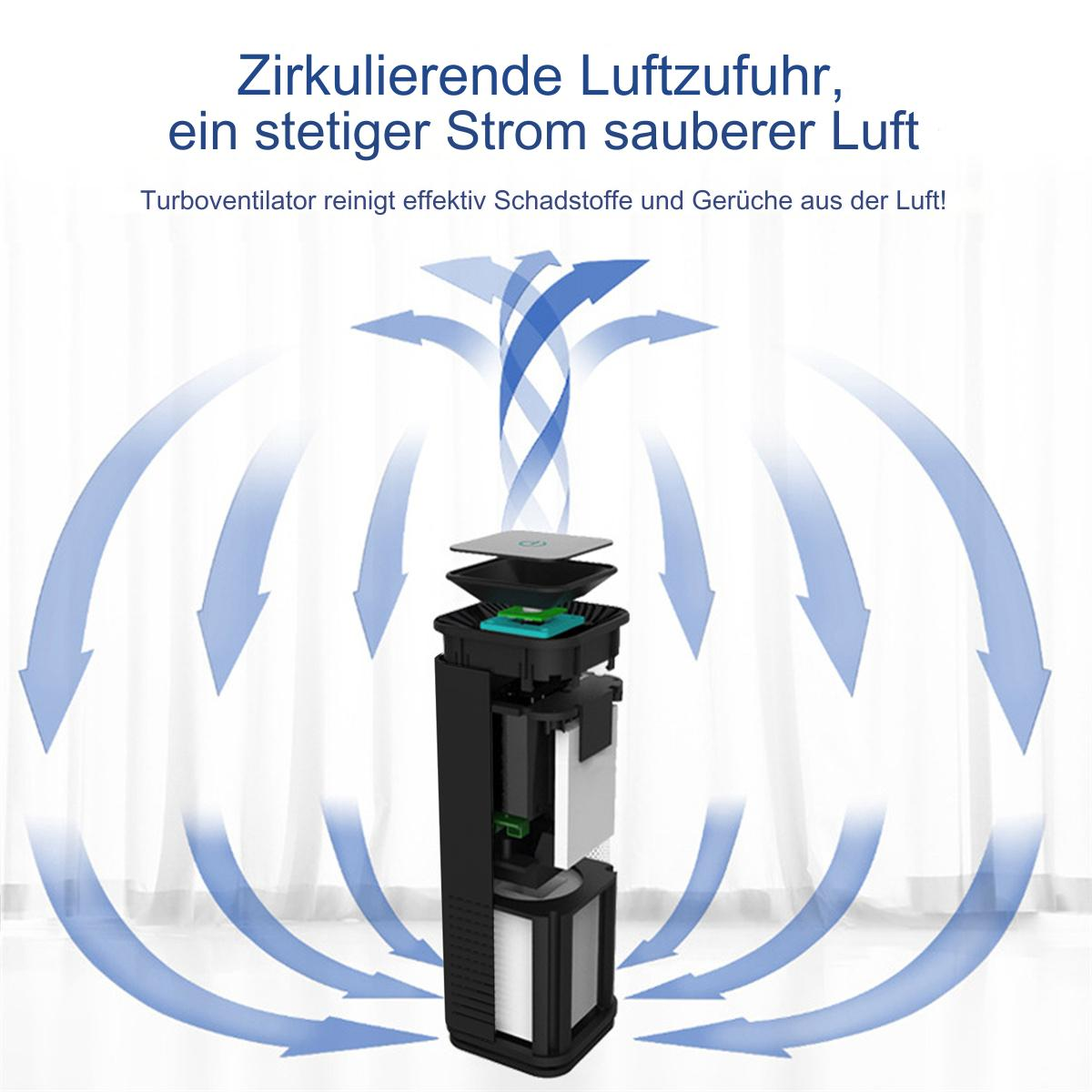 Ein Luftreiniger mit blauen Pfeilen, die den Luftstrom anzeigen, der die inneren Komponenten zeigt.