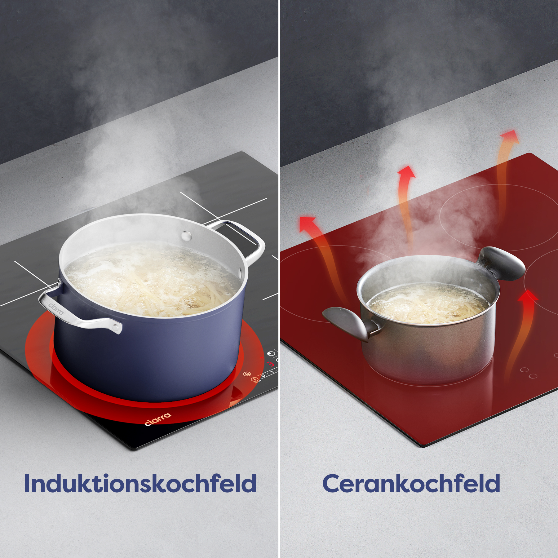 Zwei Bilder: Induktions- und Cerankochfelder, die kochendes Wasser in Töpfen zeigen. Rote Kreise zeigen die Heizzonen.