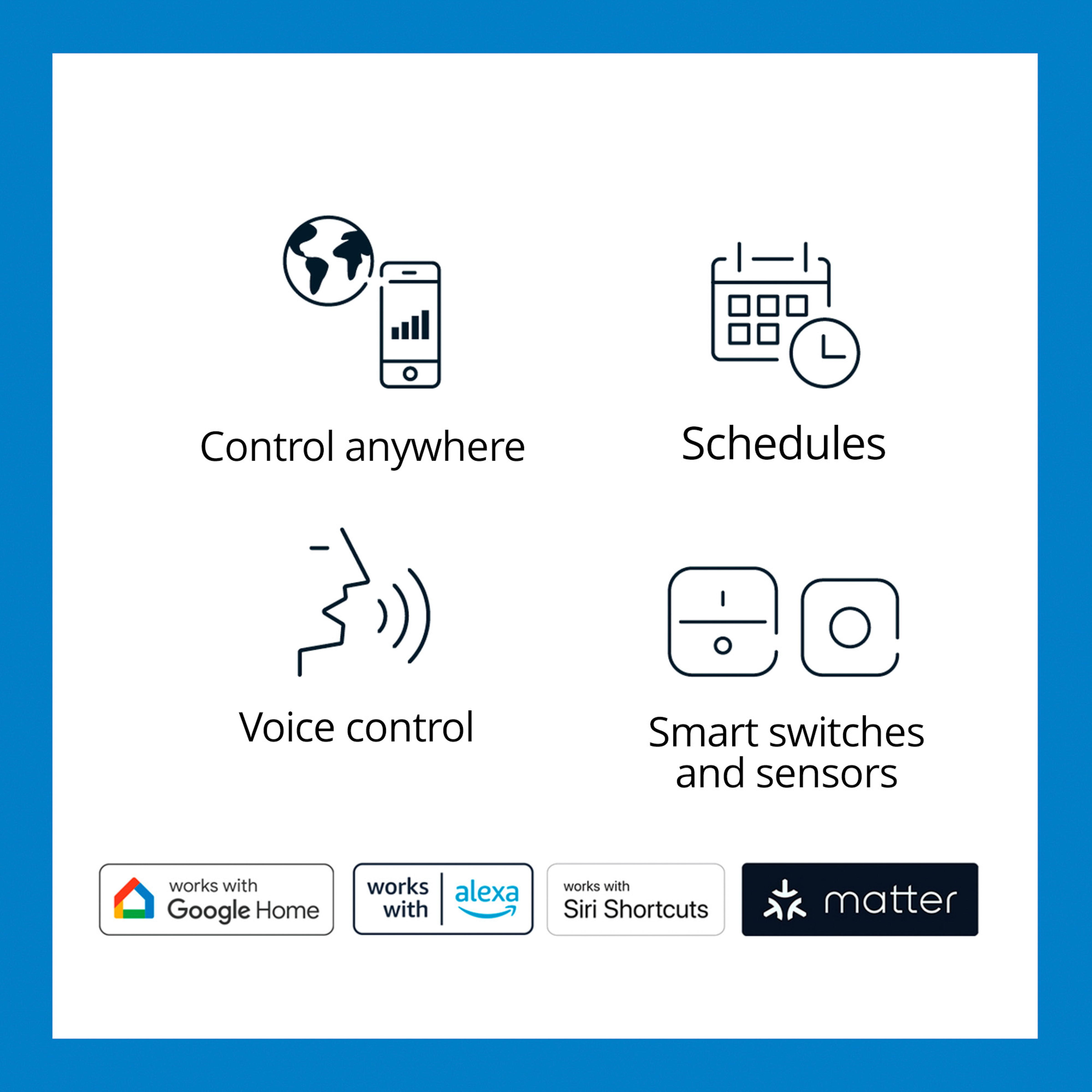 Ikony funkcji smart home: kontrola z dowolnego miejsca, harmonogramy, sterowanie głosem, inteligentne przełączniki.