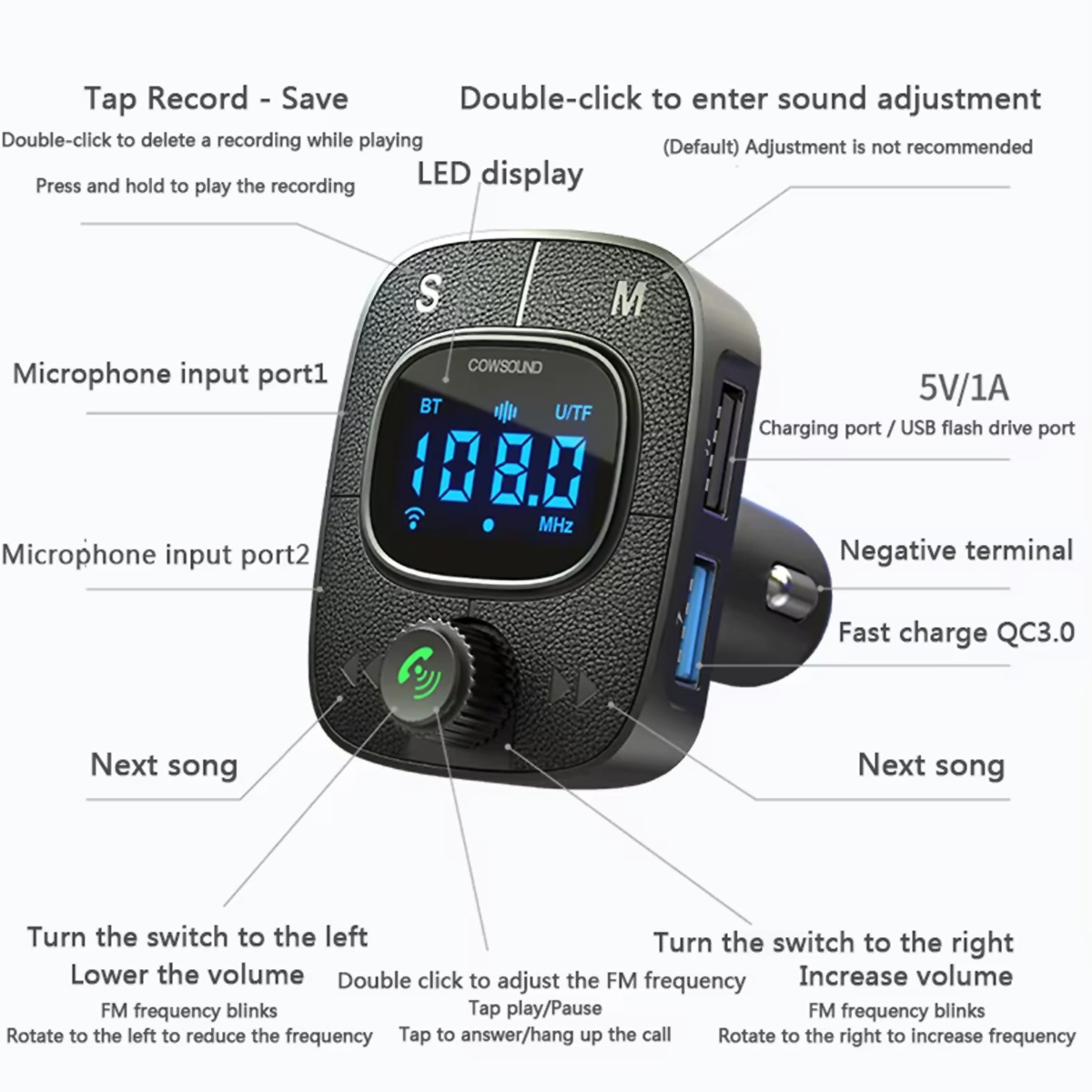 Transmisor FM para coche negro con pantalla y botones. Se muestran etiquetas de texto para funciones y puertos.