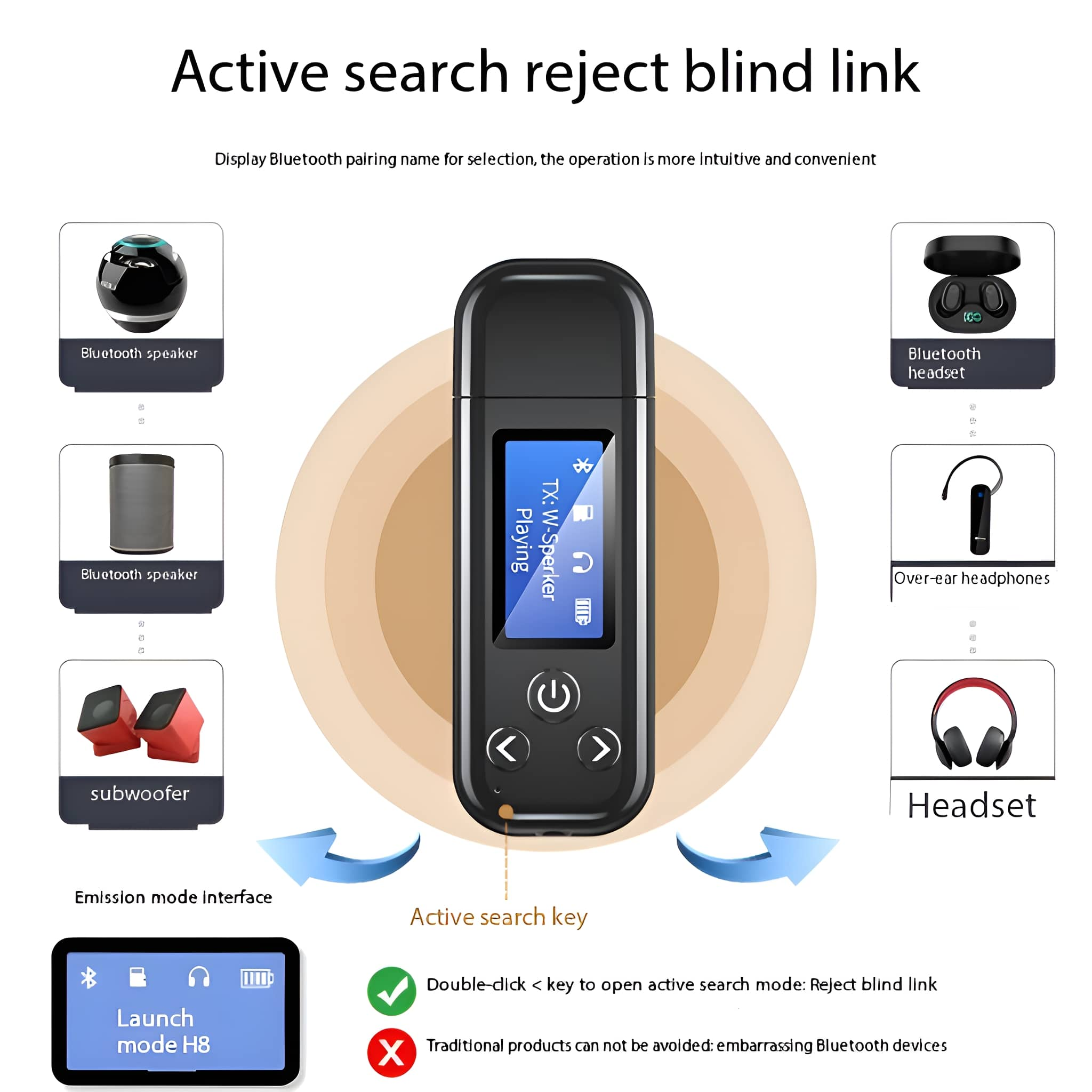 Das Bild zeigt ein schwarzes Bluetooth-Gerät mit mehreren Bluetooth-Geräte-Symbolen. Text: Aktive Suche lehnt Blindlink ab.