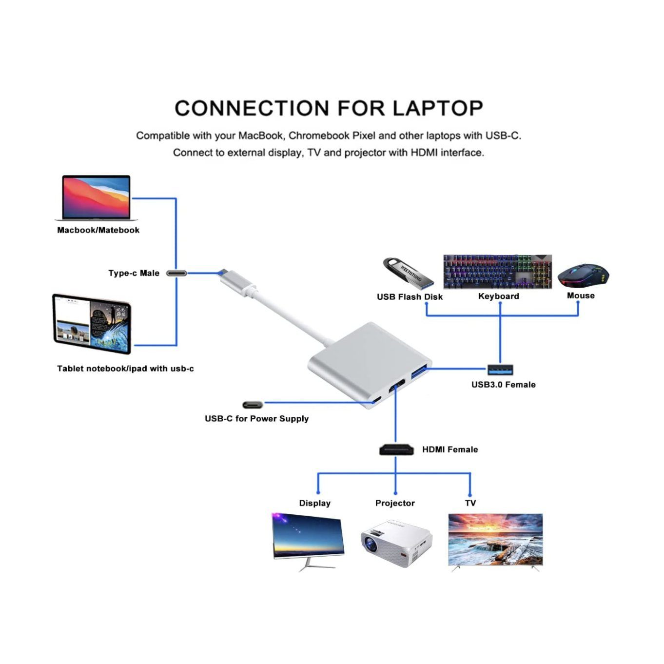 Diagramm, das verschiedene Laptop-Anschlüsse mit einem USB-C-Adapter zeigt.