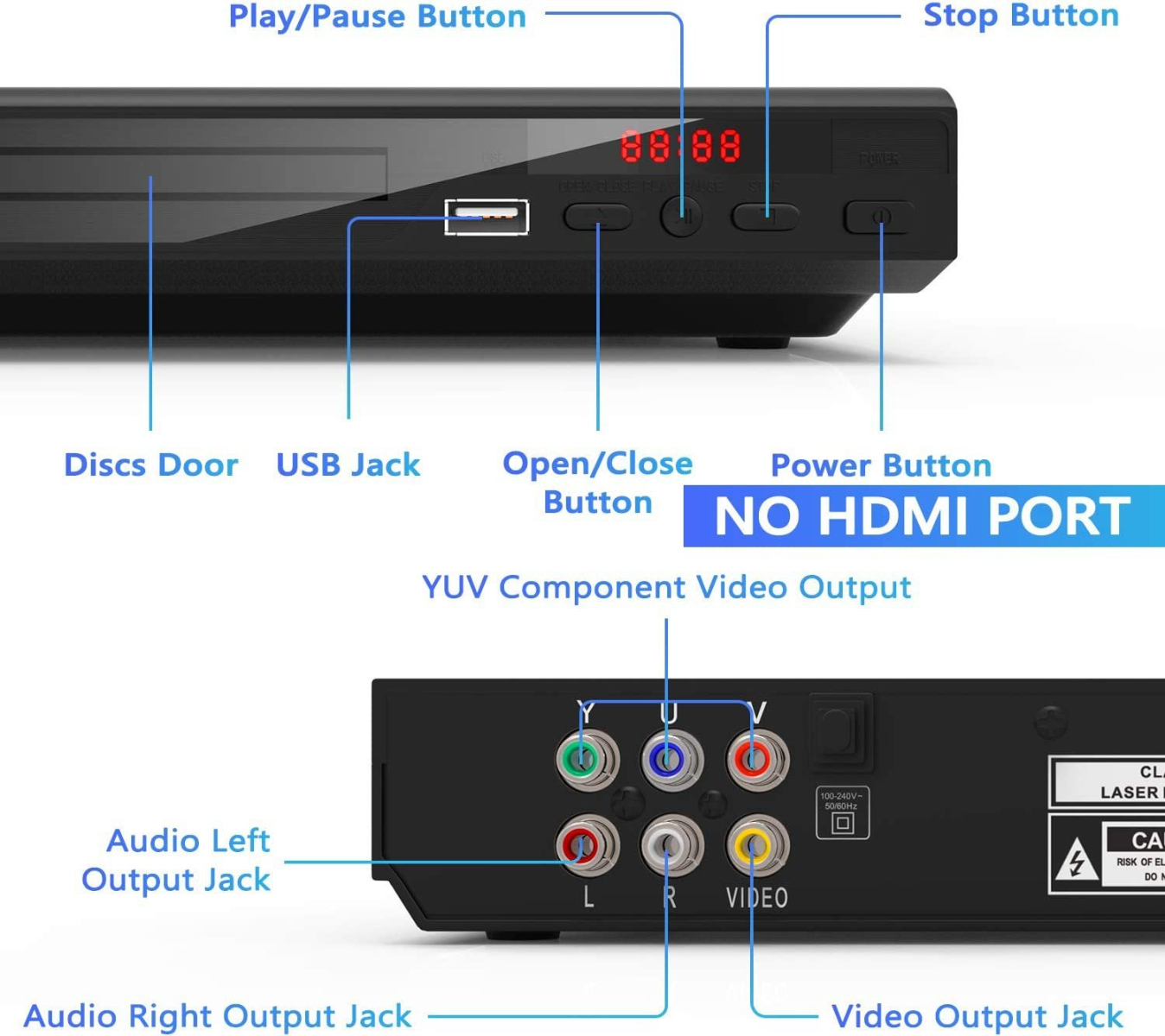 DVD-Player mit Knöpfen, Anschlüssen und Display. Beschriftungen: Disc-Tür, USB, Öffnen/Schließen, Strom, YUV, Audio, Video.