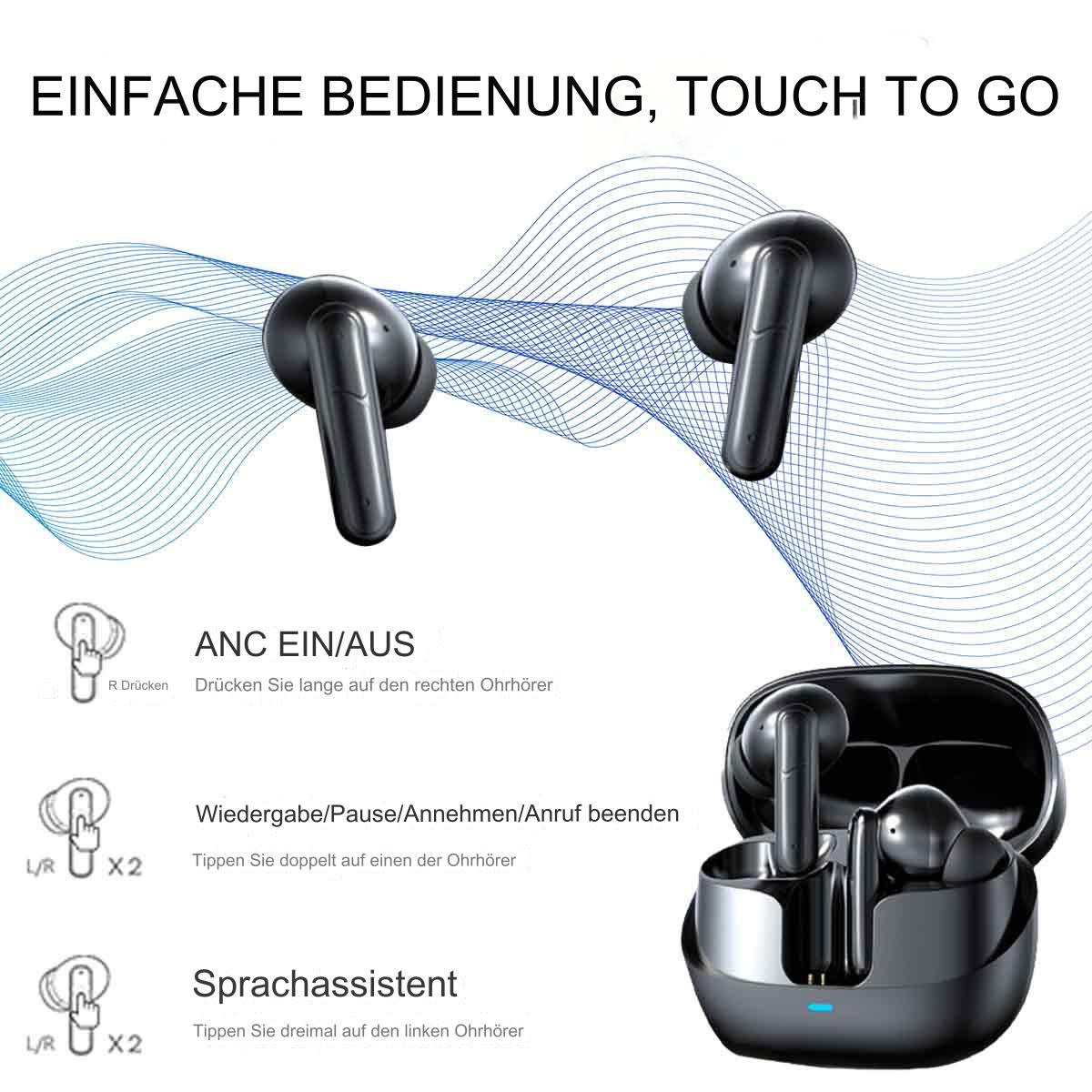 Zwei Ohrhörer und ein Ladecase. Anweisungen auf Deutsch für ANC und Steuerung.