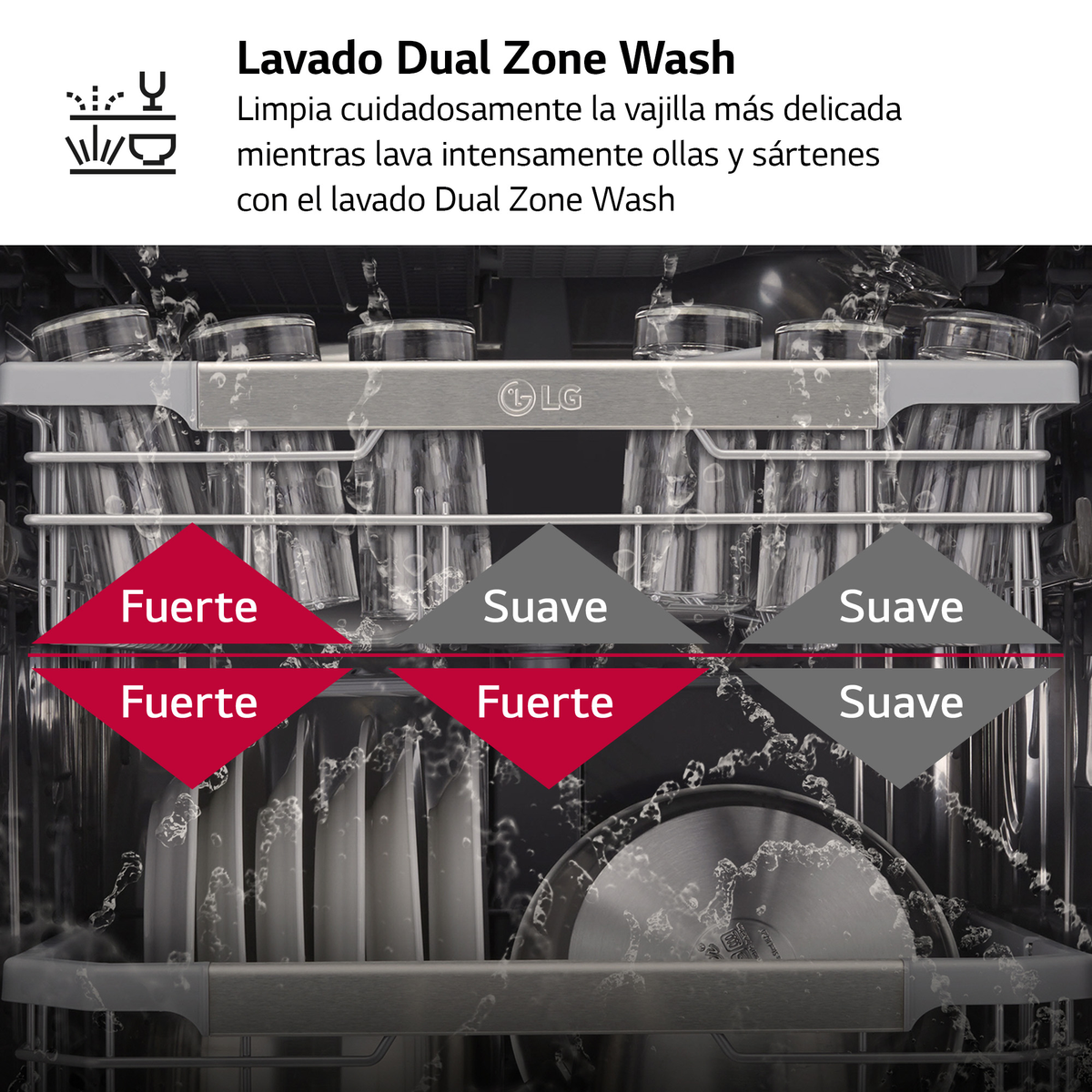 Interno lavastoviglie con piatti, bicchieri e testo che indica le zone di lavaggio per pulizia forte/delicata.