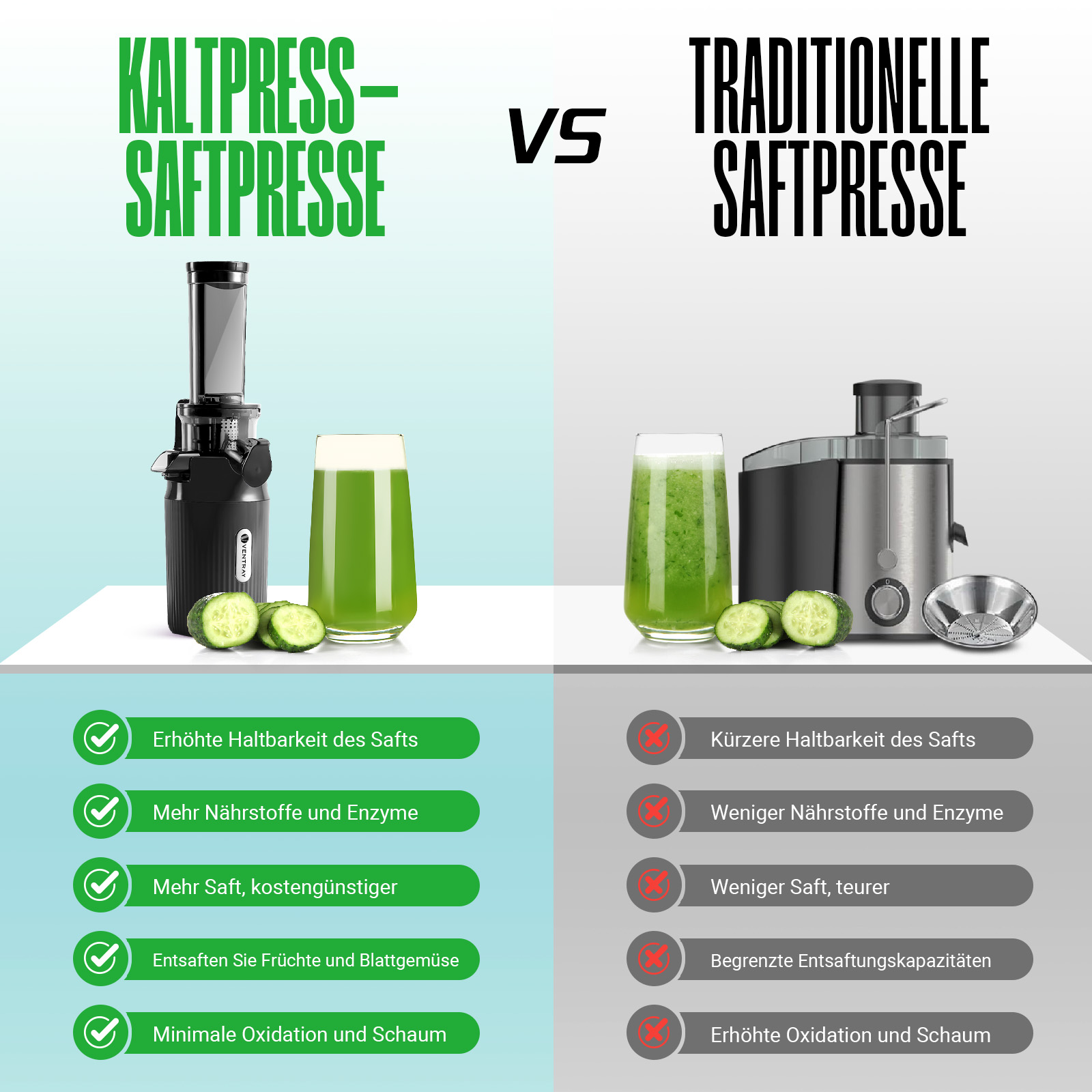 Confronto succhi. Estrattore a freddo vs estrattore tradizionale. Vantaggi: più nutrienti, meno ossidazione.