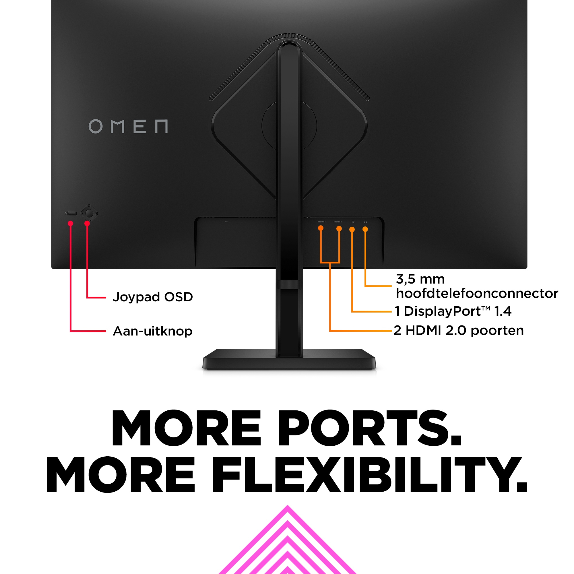 Tył czarnego monitora z opisanymi portami, tekst poniżej.