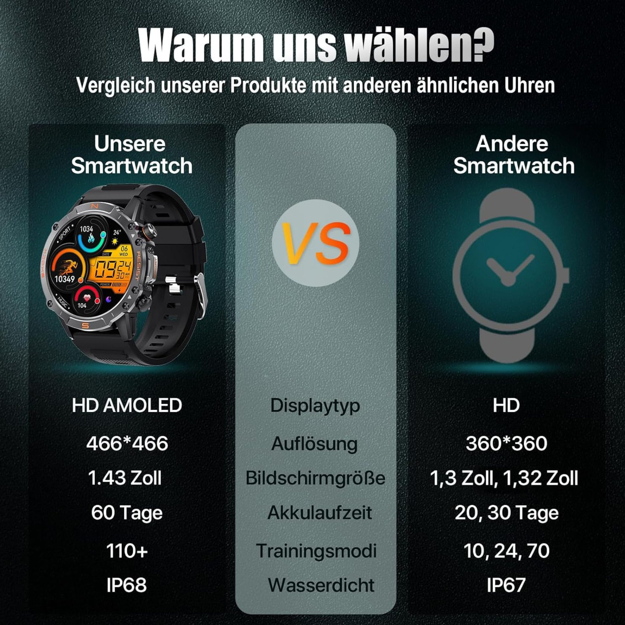 Tabela porównawcza dwóch smartwatchy. Tekst i ikony na czarnym tle.