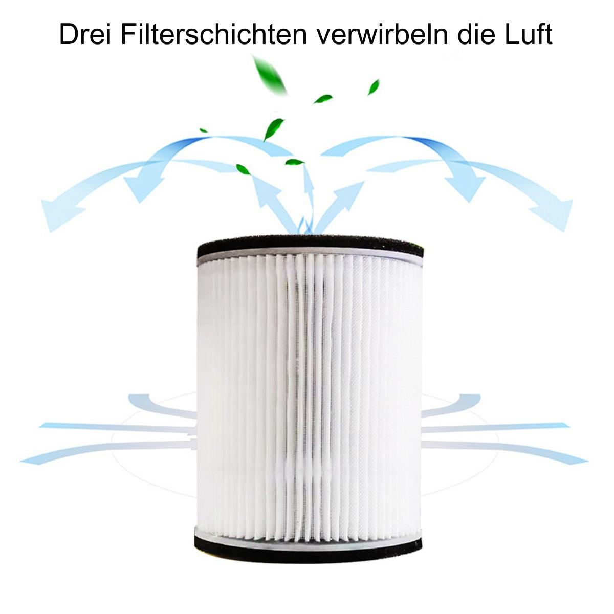 Weißer Luftfilter mit drei Schichten. Pfeile zeigen den Luftstrom durch die Schichten.