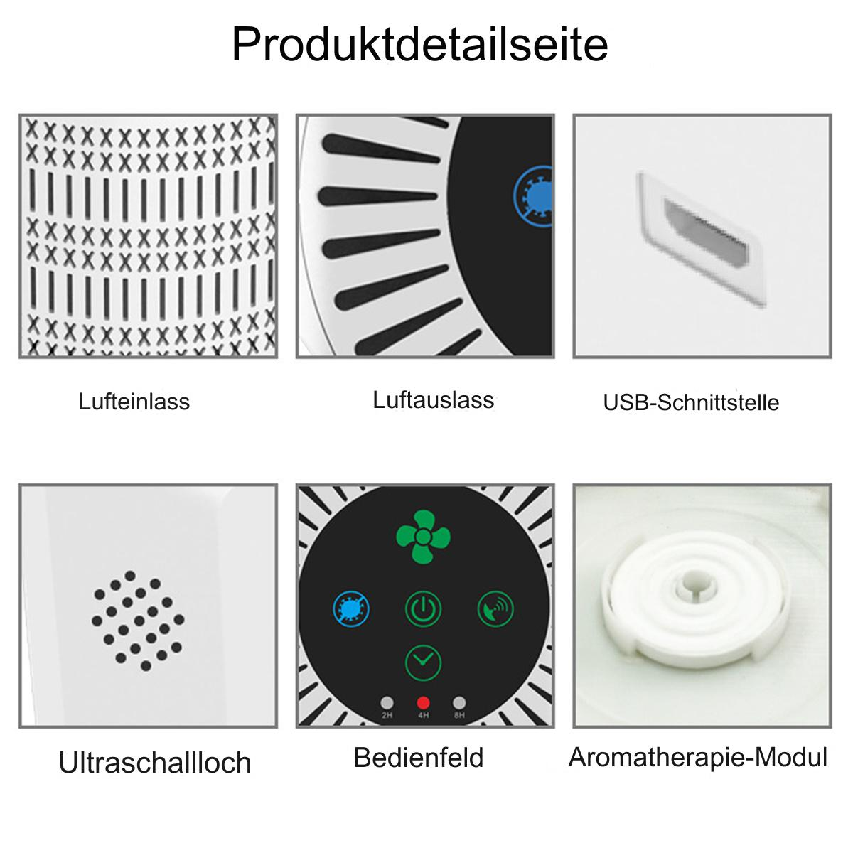 Nahaufnahmen eines Geräts, die zeigen: Lufteinlass, Luftauslass, USB-Anschluss und Bedienfeld.