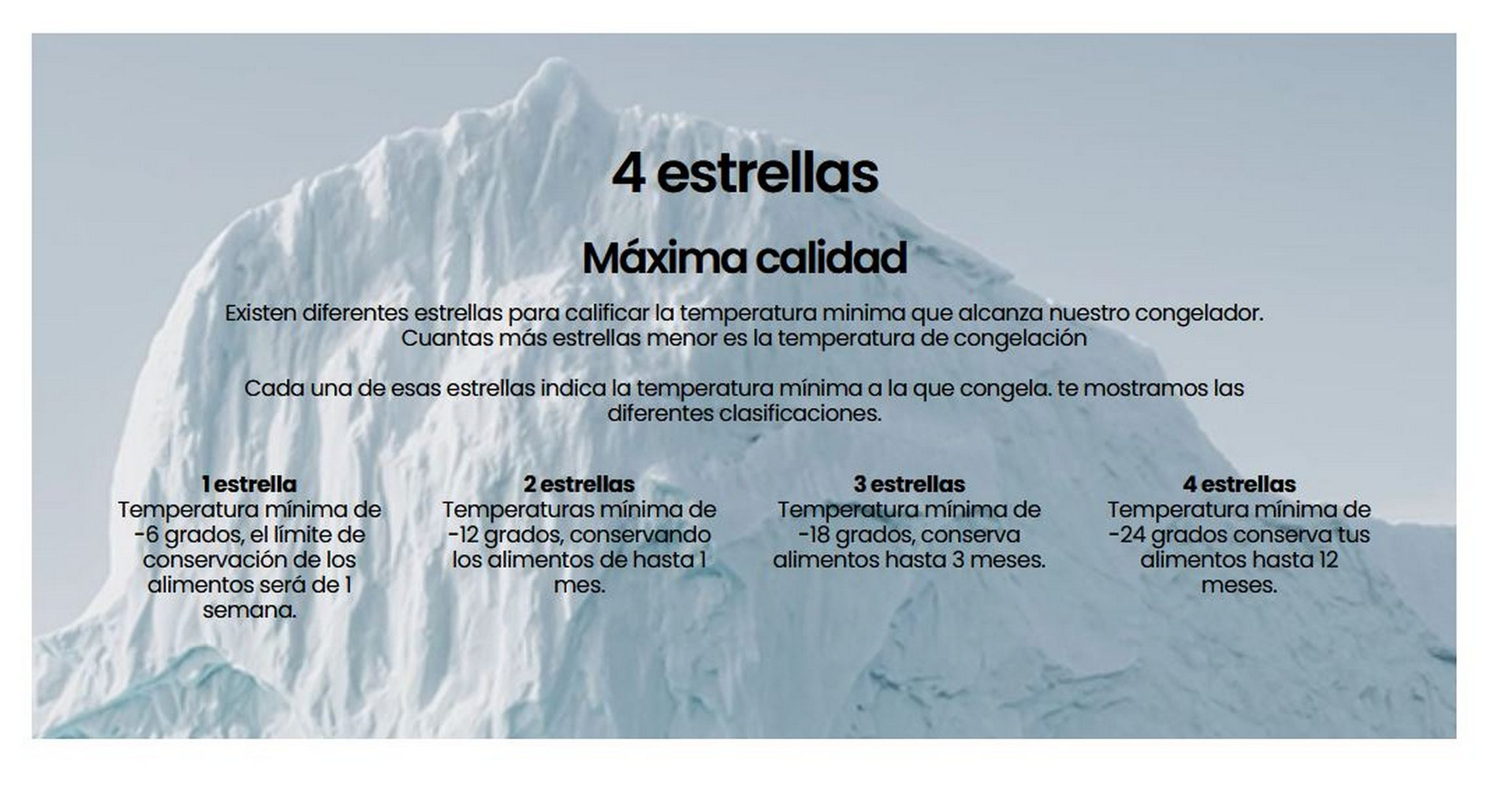Diagrama de iceberg mostrando las clasificaciones por estrellas del congelador. De 1 a 4 estrellas, con la temperatura mínima.