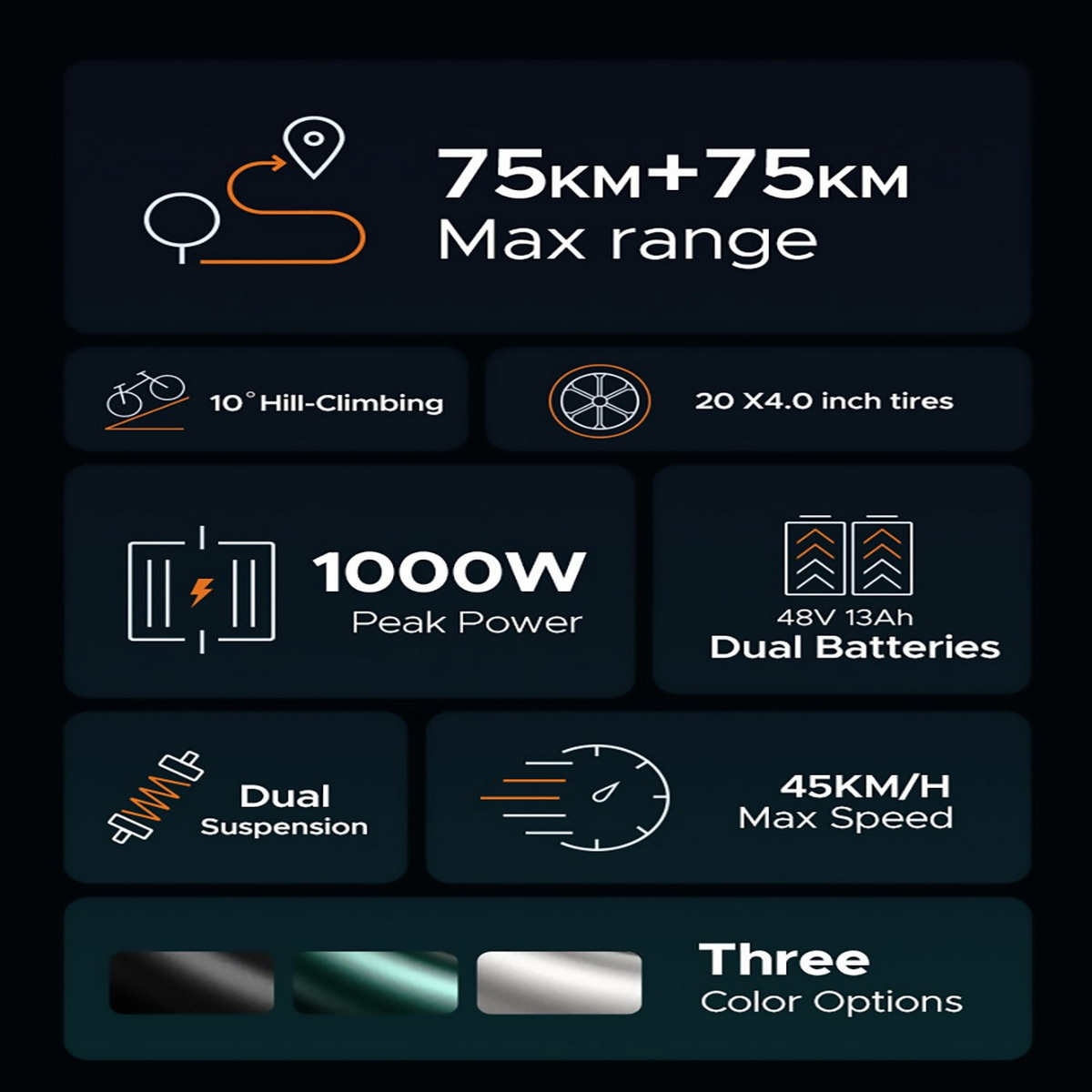 Infografik mit Symbolen und Text über einen Elektroroller, inkl. Reichweite und Leistung.