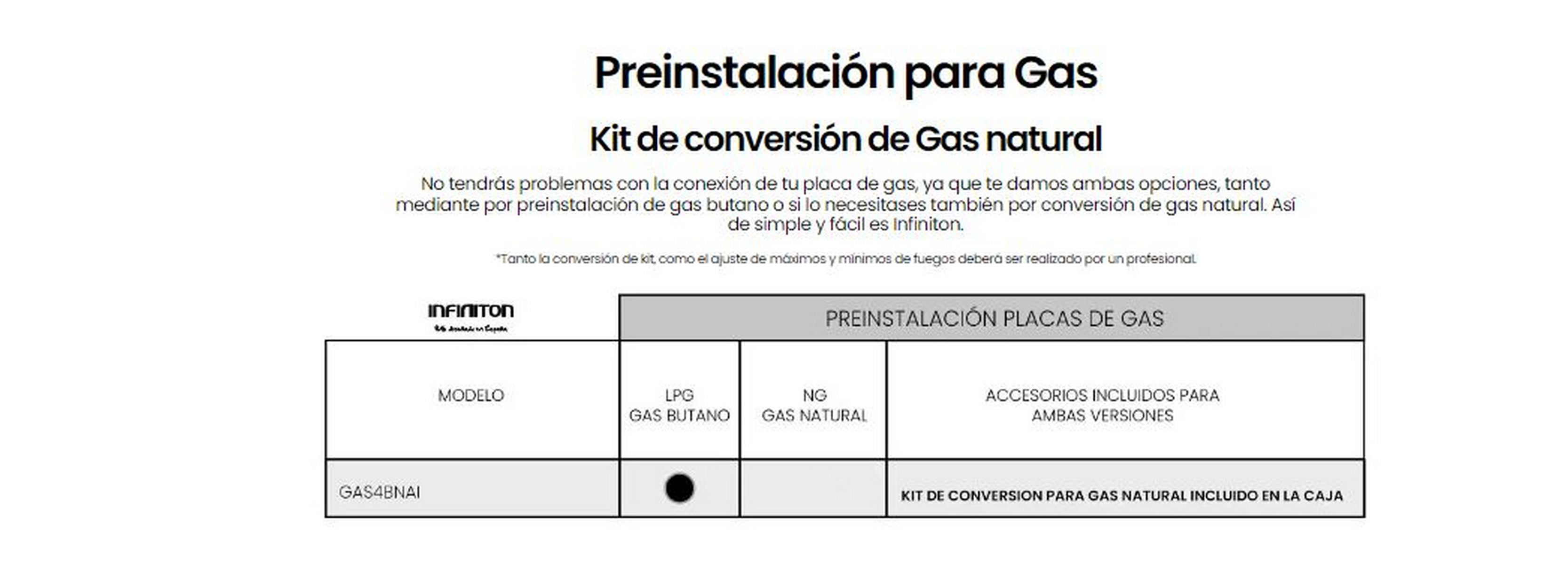 Tabla con texto en español sobre kit de conversión a gas. Diagrama con detalles y texto.