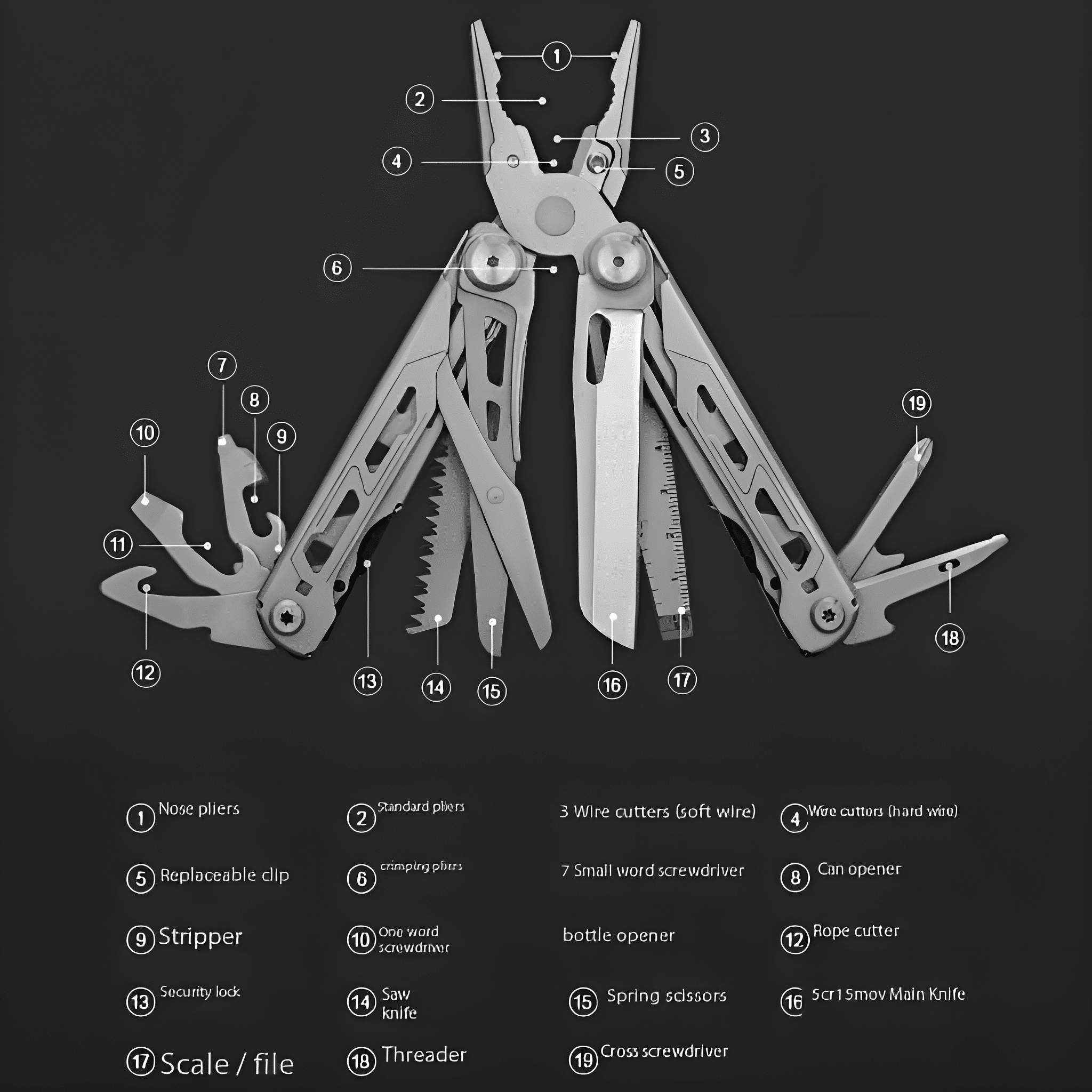 Ein Multitool mit Zangen, Schraubendrehern, Messern und anderen Werkzeugen, nummeriert.