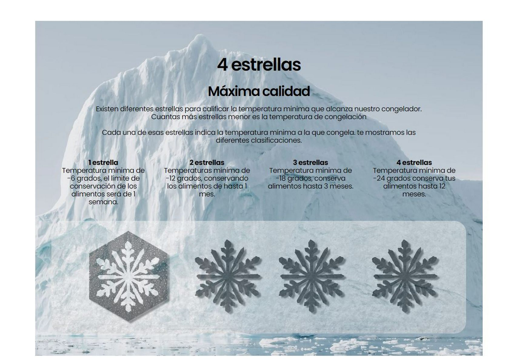 Infografía sobre temperaturas de congelación con icebergs de fondo e iconos de copos de nieve.