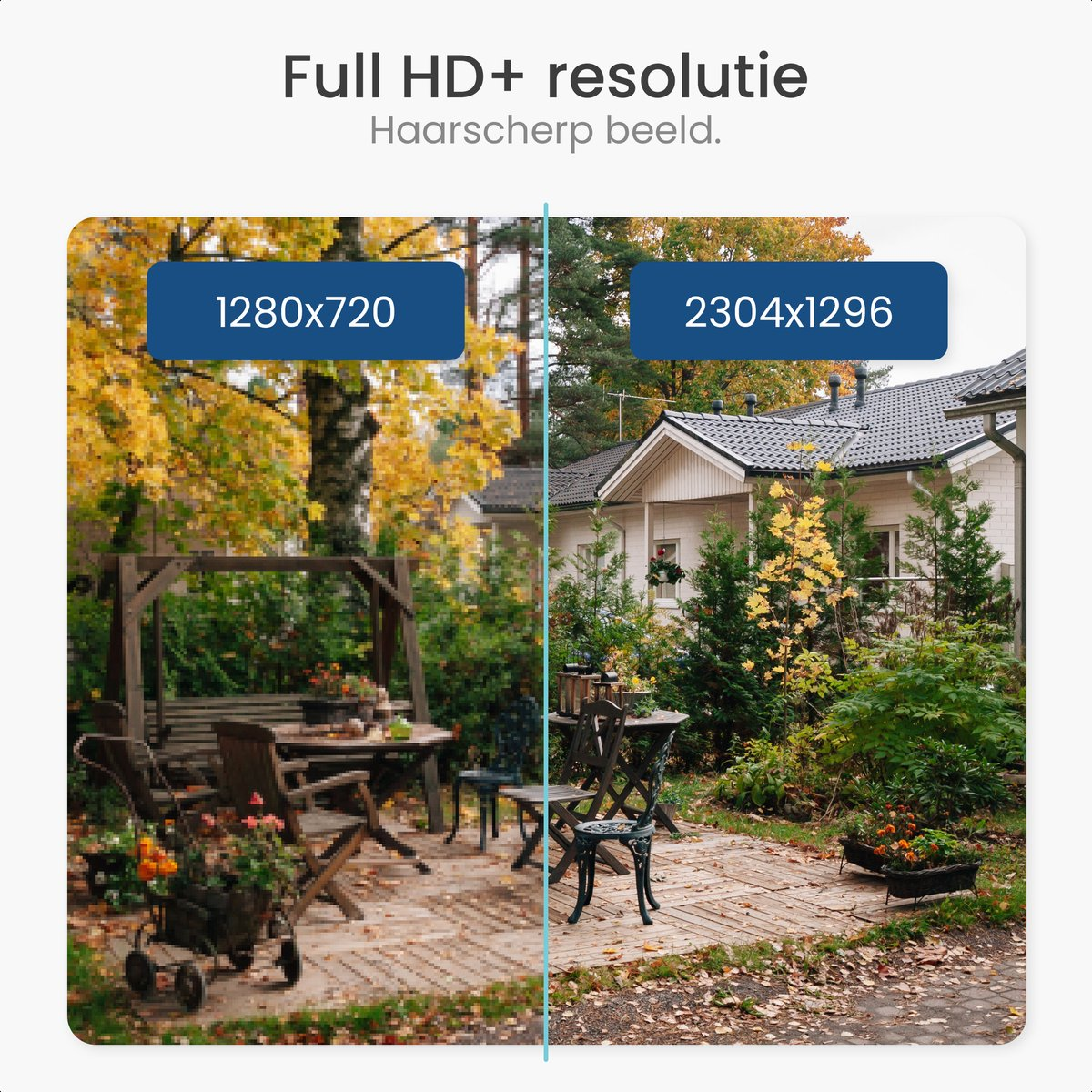 Comparison of two outdoor scenes, one low resolution, one high resolution. Text: Full HD+ Resolution.