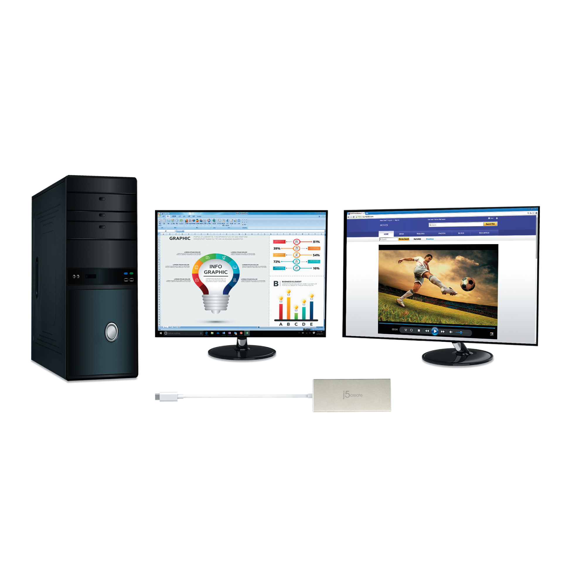 Ein schwarzer Computer-Tower, zwei Monitore mit Diagrammen und einem Fußballvideo und ein USB-C-Adapter.