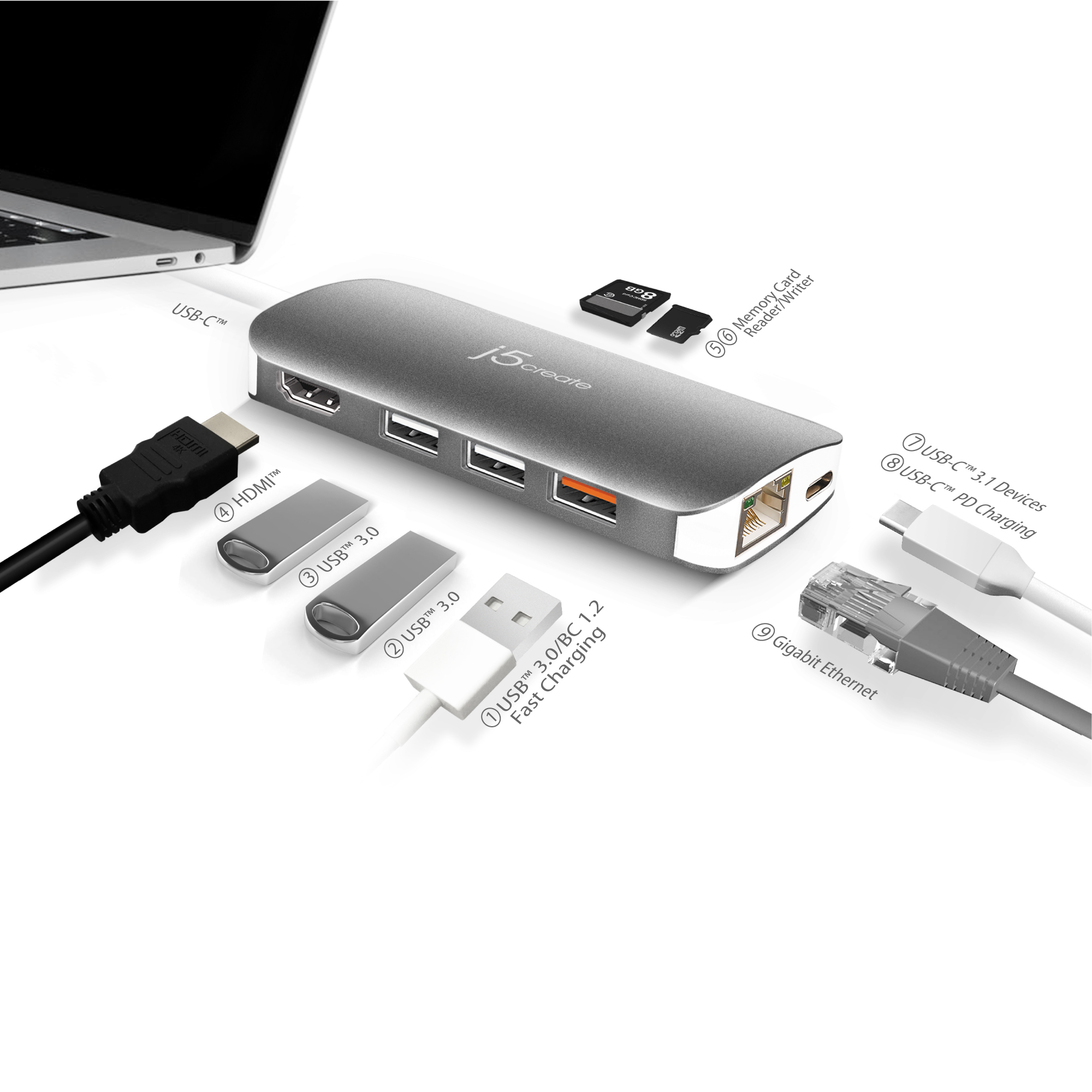 Ein USB-C-Hub mit mehreren Anschlüssen und angeschlossenen Geräten wie HDMI, USB und Kartenleser.