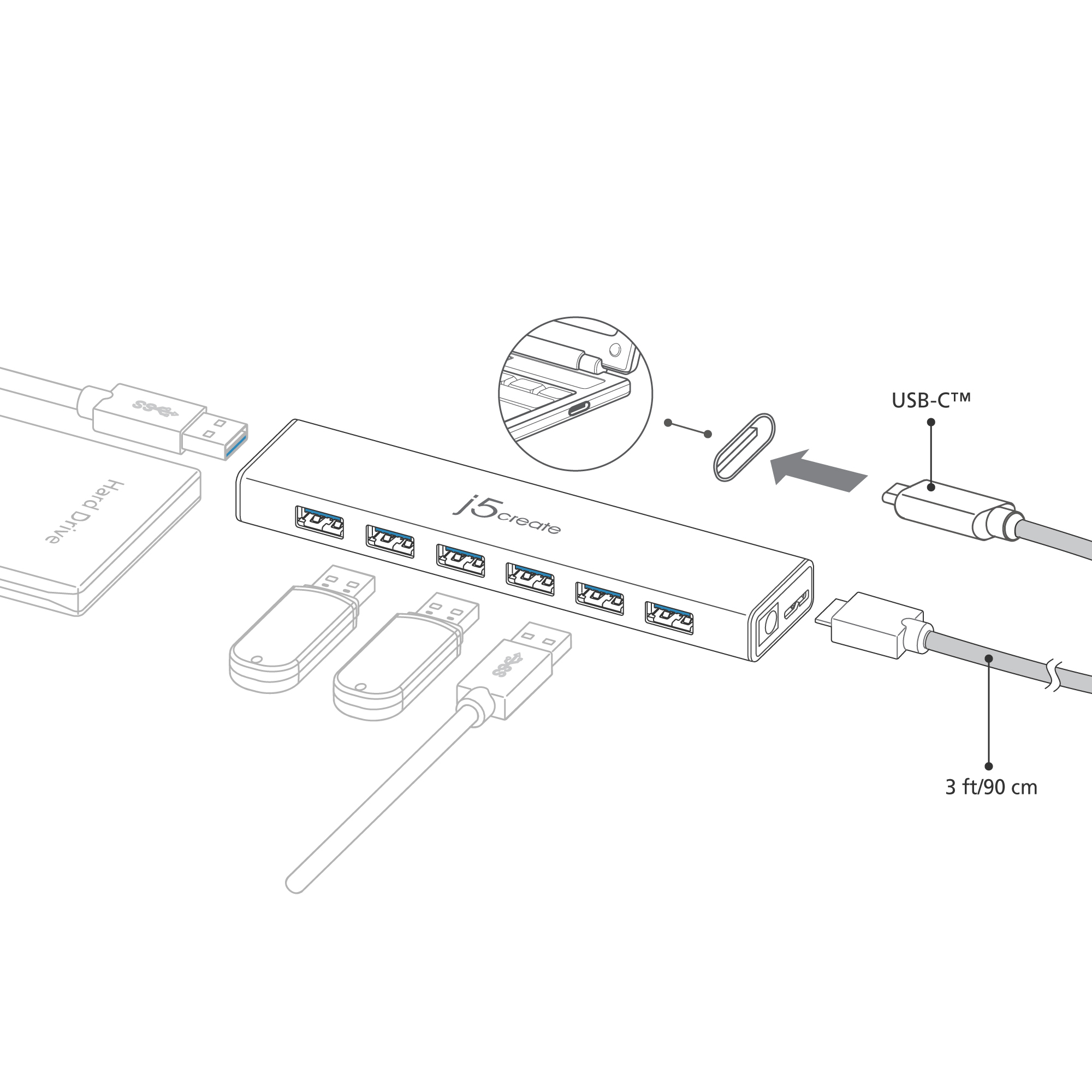 Diagramm mit USB-C und anderen USB-Geräten mit Kabeln und Text.
