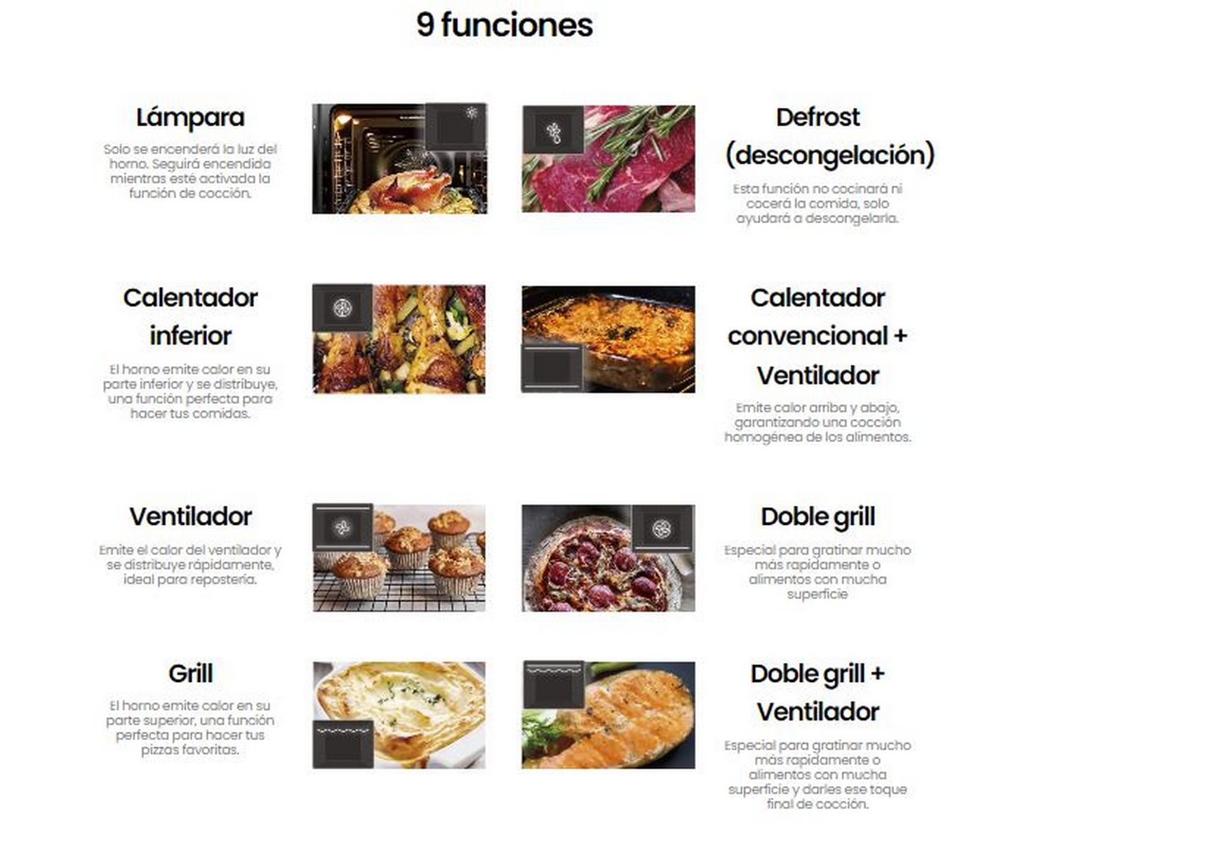 Diagrama de funciones del horno: lámpara, descongelación, calentador inferior, convencional, ventilador, grill, doble grill, doble grill+ventilador.