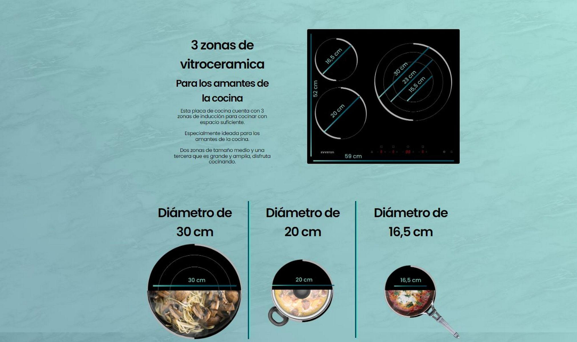 Diagrama de una vitrocerámica negra con tres zonas de cocción y sus diámetros en cm.