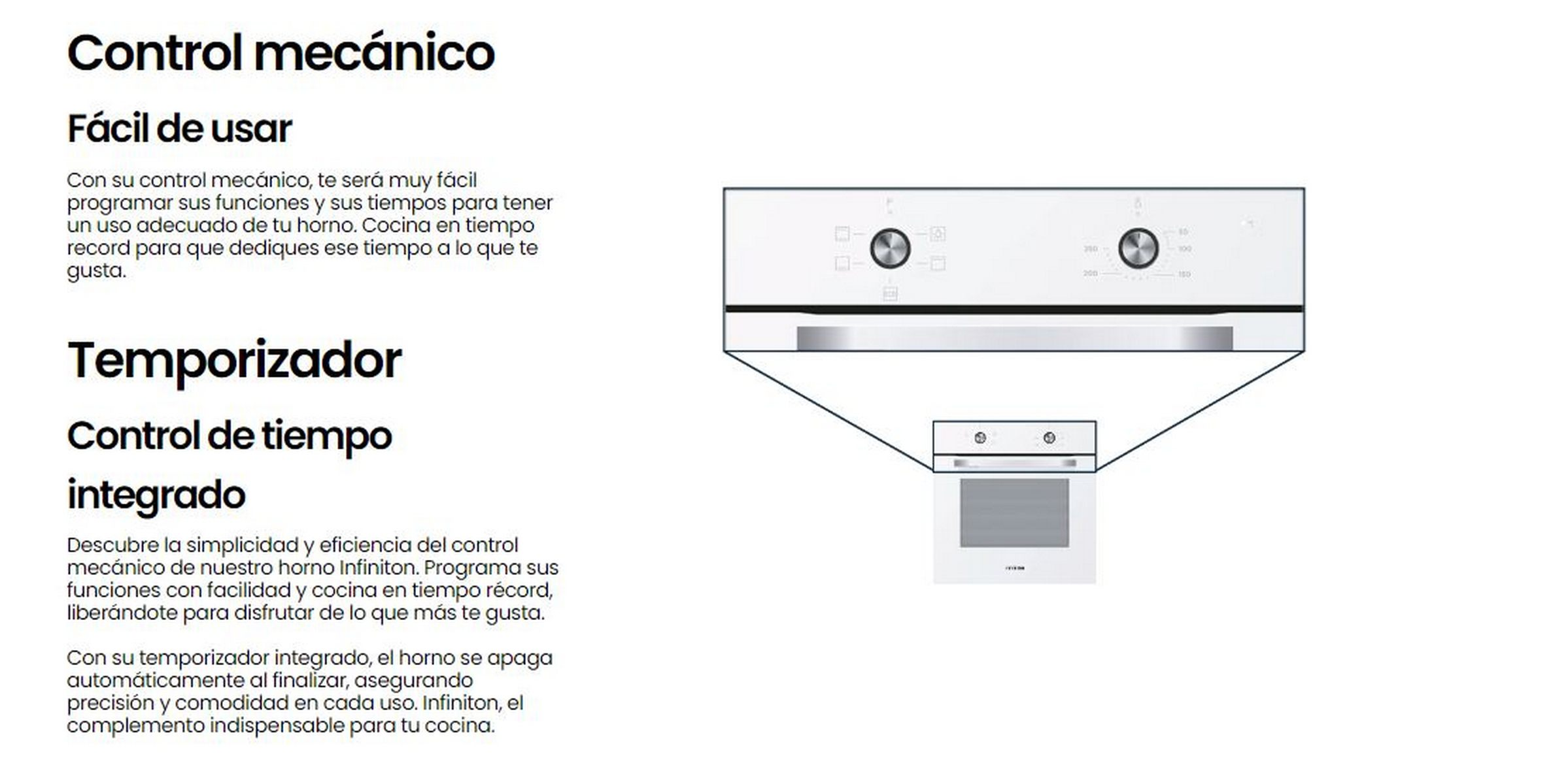 Texto e imágenes que explican un panel de control mecánico en un horno blanco.