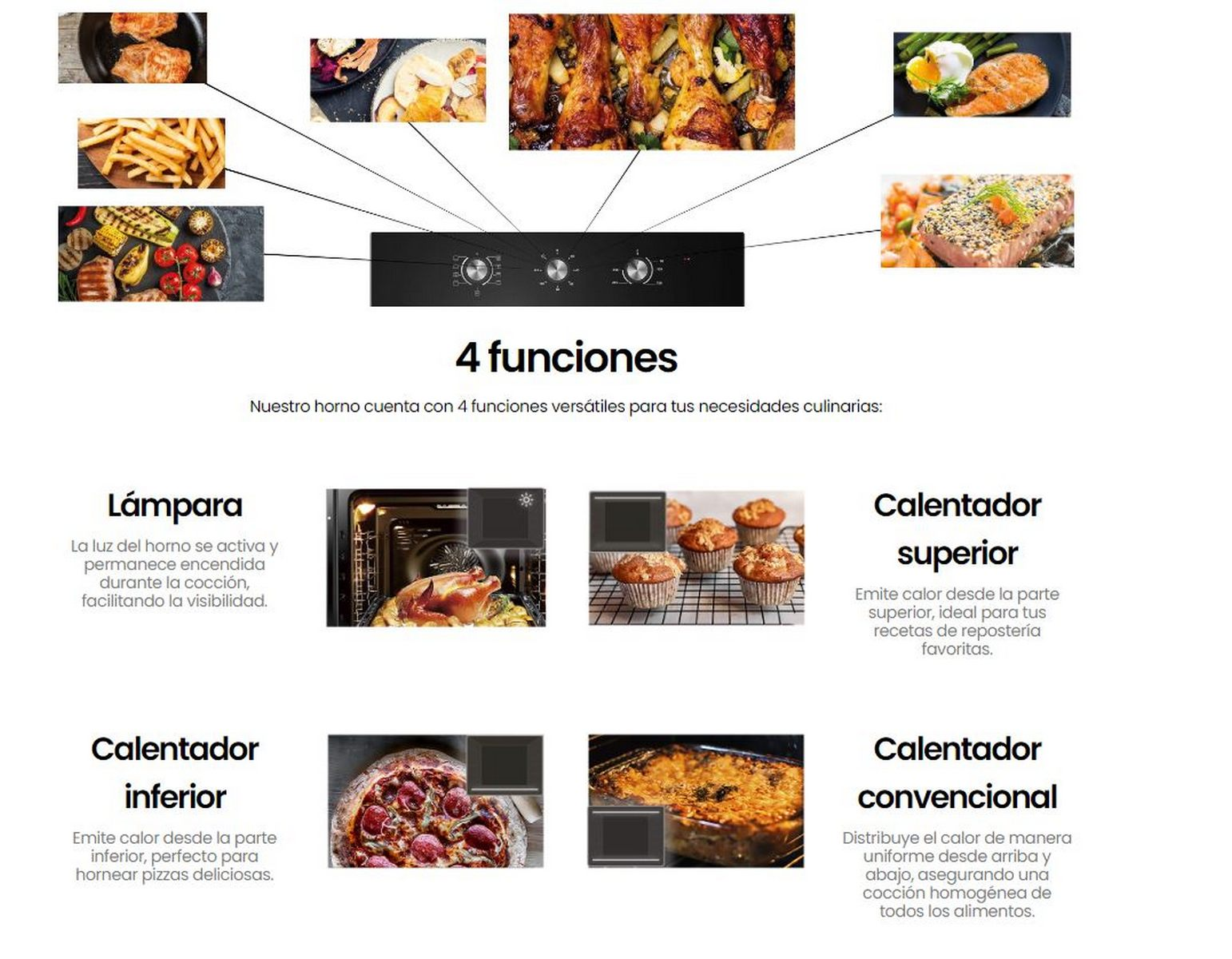 Panel de control de horno negro con 4 funciones e imágenes de comida. Texto en español describe funciones.
