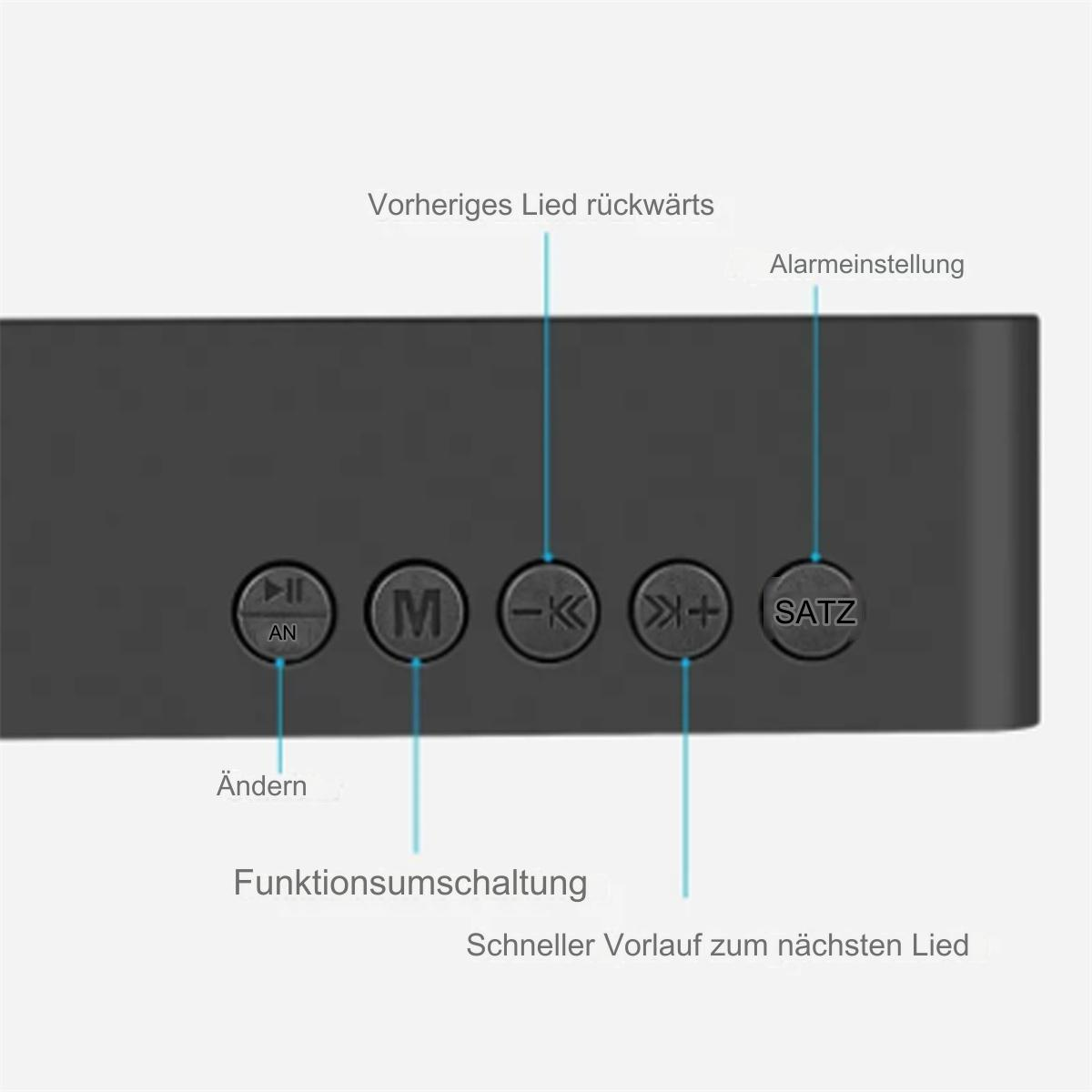 Nahaufnahme eines schwarzen Lautsprechers mit beschrifteten Tasten. Tasten für Lautstärke, Funktion und Alarm.