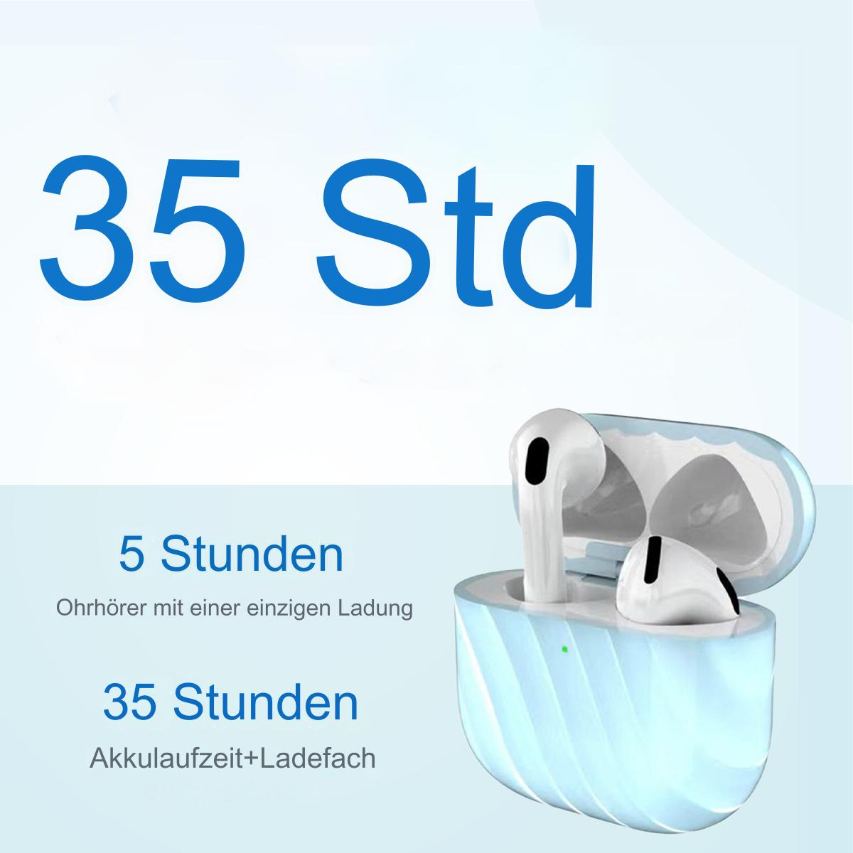 Ohrhörer in einem Gehäuse. Text zeigt 35 Stunden Nutzung an. Das Gehäuse ist blau mit weißen Ohrhörern. 5 Stunden.