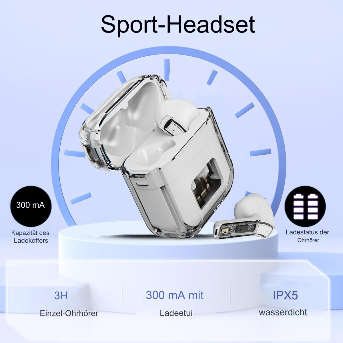 Weißes Sport-Headset in einem transparenten Gehäuse, mit Akkuanzeigen. Zeigt 300 mA Kapazität und IPX5 wasserdicht.