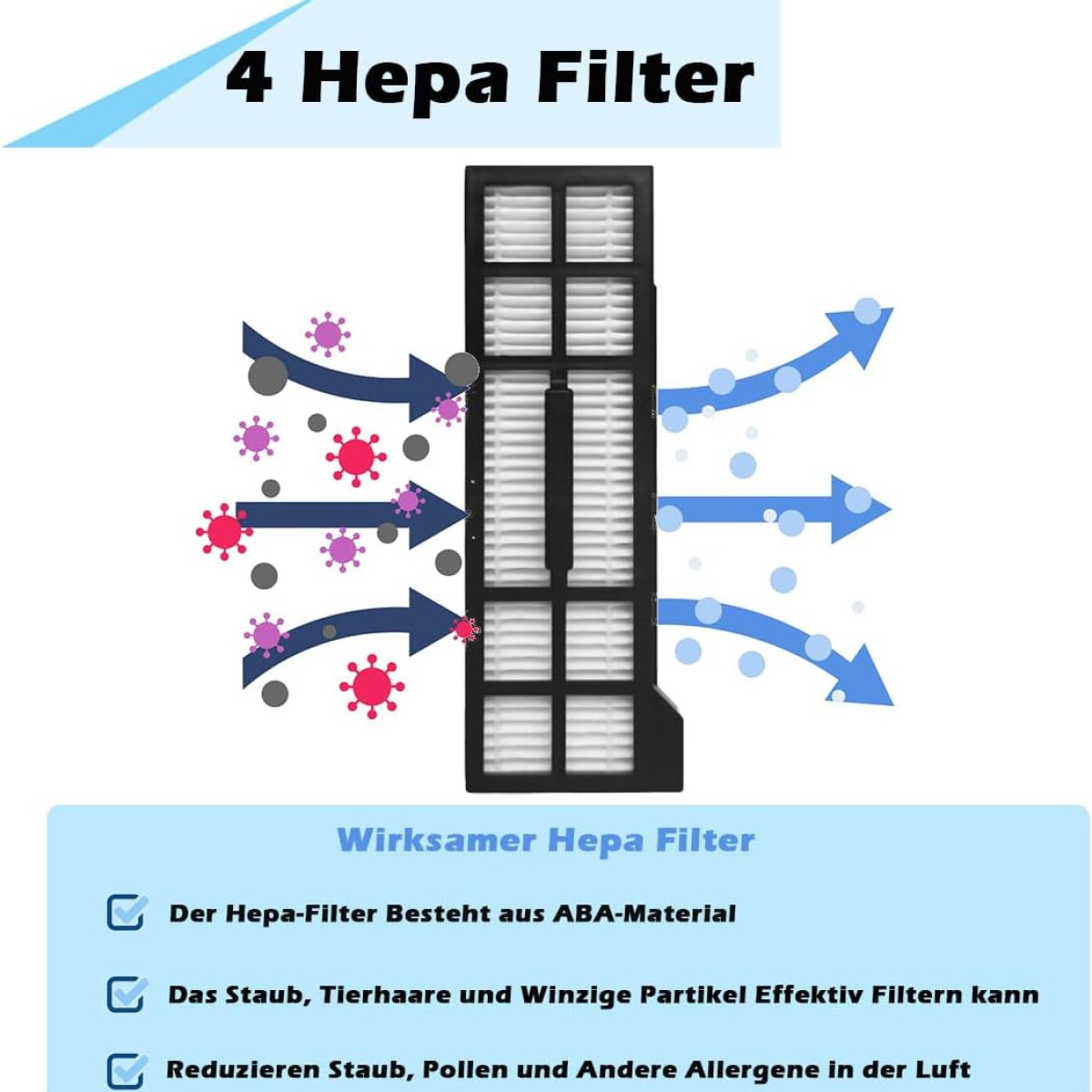 Diagramm eines HEPA-Filters. Pfeile zeigen Luft mit Partikeln, die ein- und austreten.