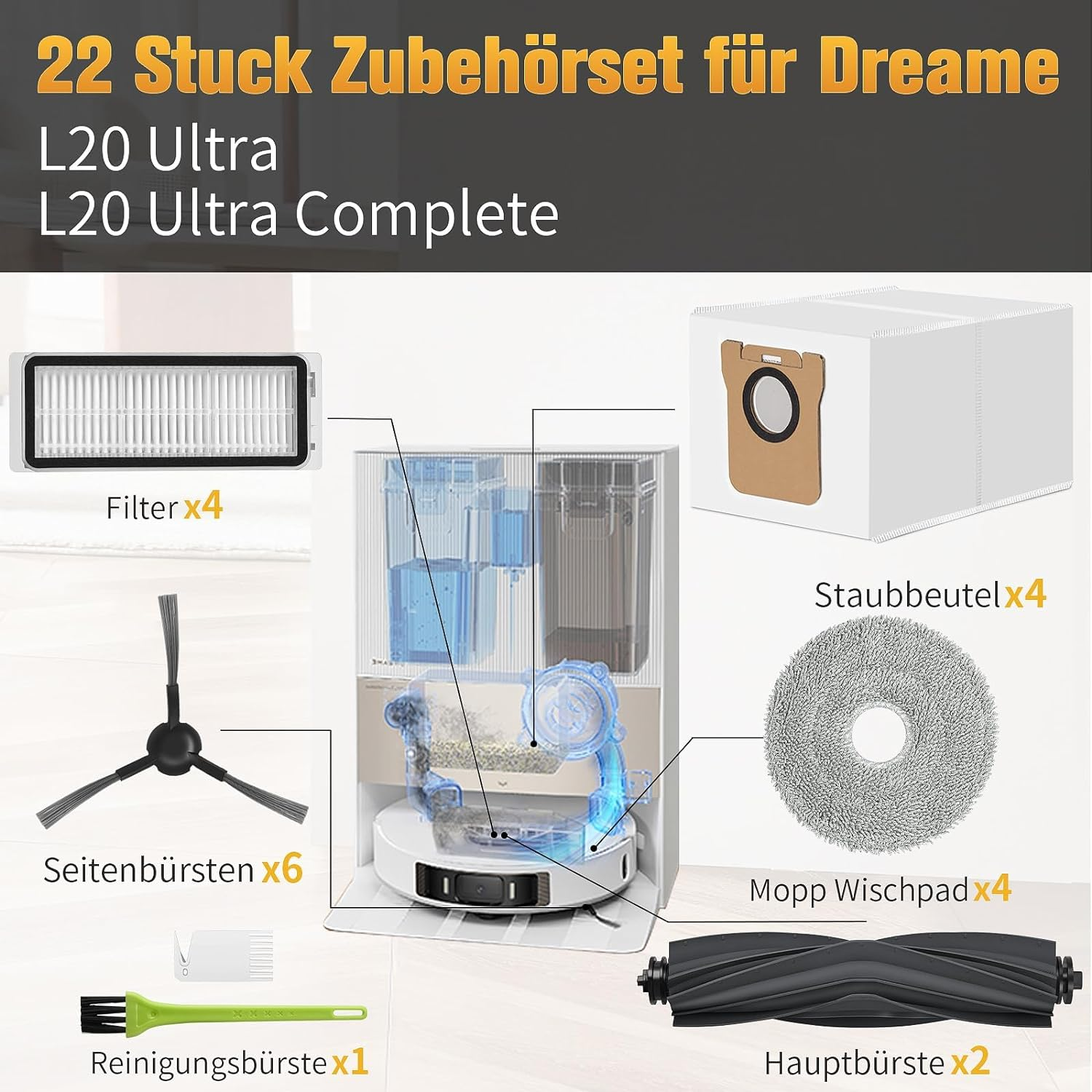 Roboter-Staubsauger-Zubehör: Filter, Bürsten, Staubbeutel, Mopp-Pads und Reinigungsbürste. Beschriftete Teile werden gezeigt.