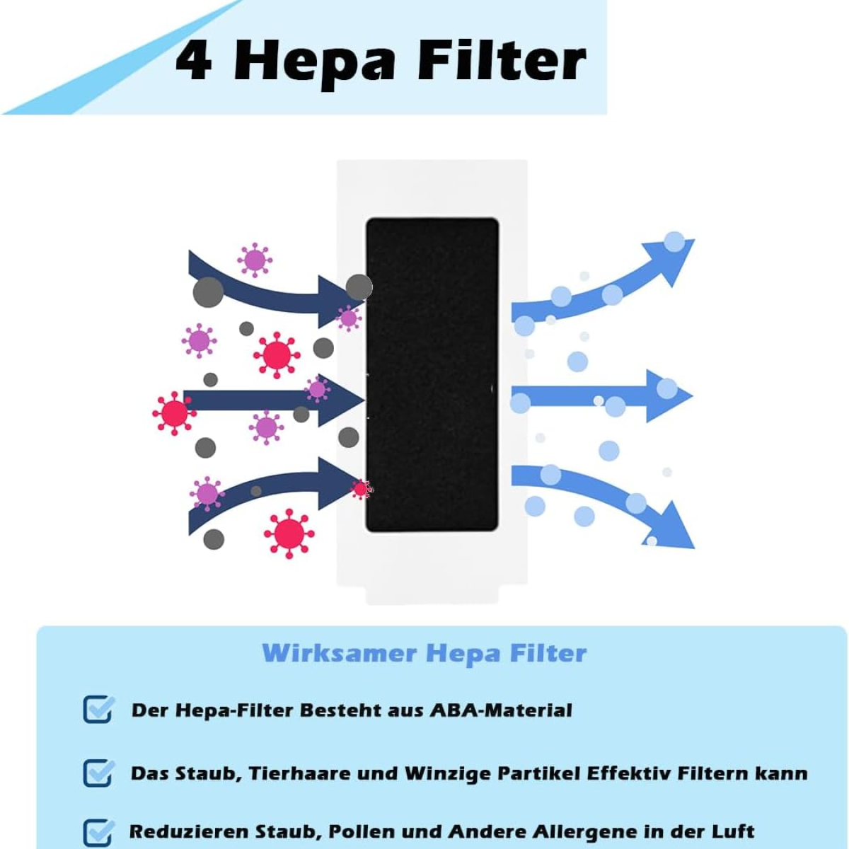Schemat filtra HEPA ze strzałkami pokazującymi przepływ powietrza i filtrowanie cząstek.