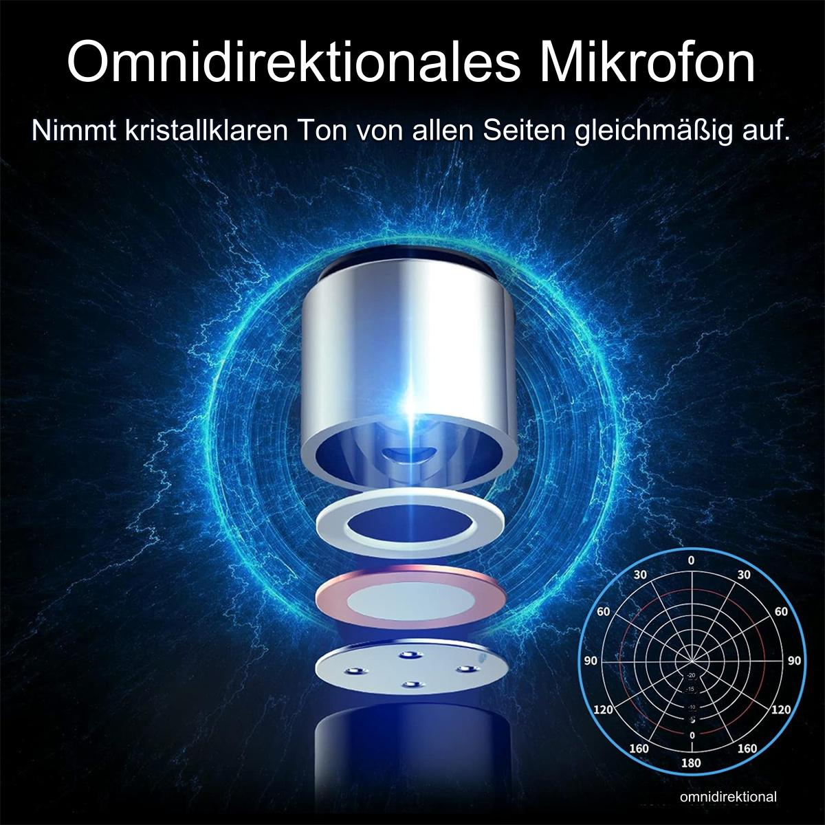 Silbernes Mikrofon mit blauen Energielinien, einem Diagramm und dem Text: Omnidirektionales Mikrofon.