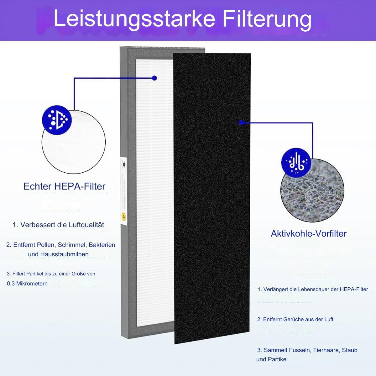 Luftfilter mit HEPA- und Aktivkohleschichten, mit Etiketten, die die Vorteile der Filterung beschreiben.
