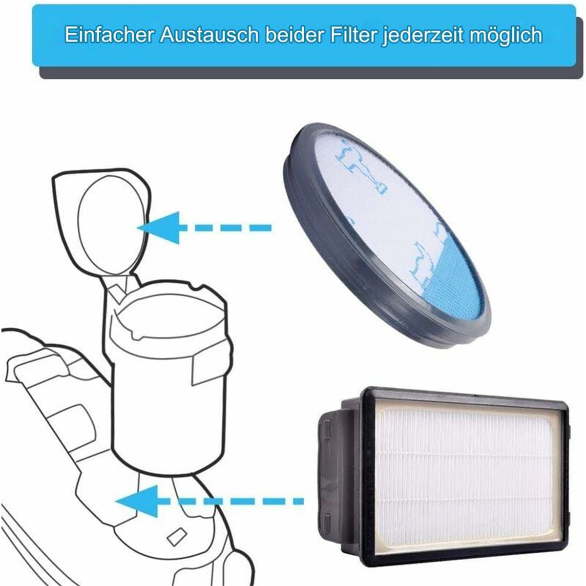 Diagramm mit Filterkomponenten und dem Text: „Einfacher Austausch beider Filter jederzeit möglich“.