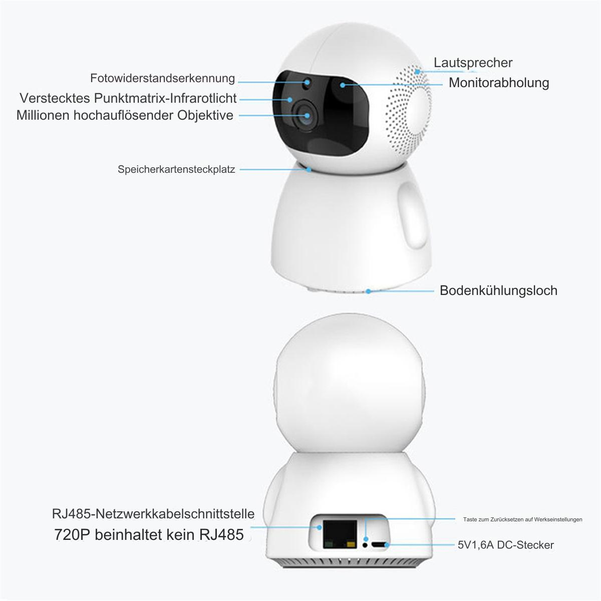 Eine weiße Überwachungskamera mit beschrifteten Teilen.