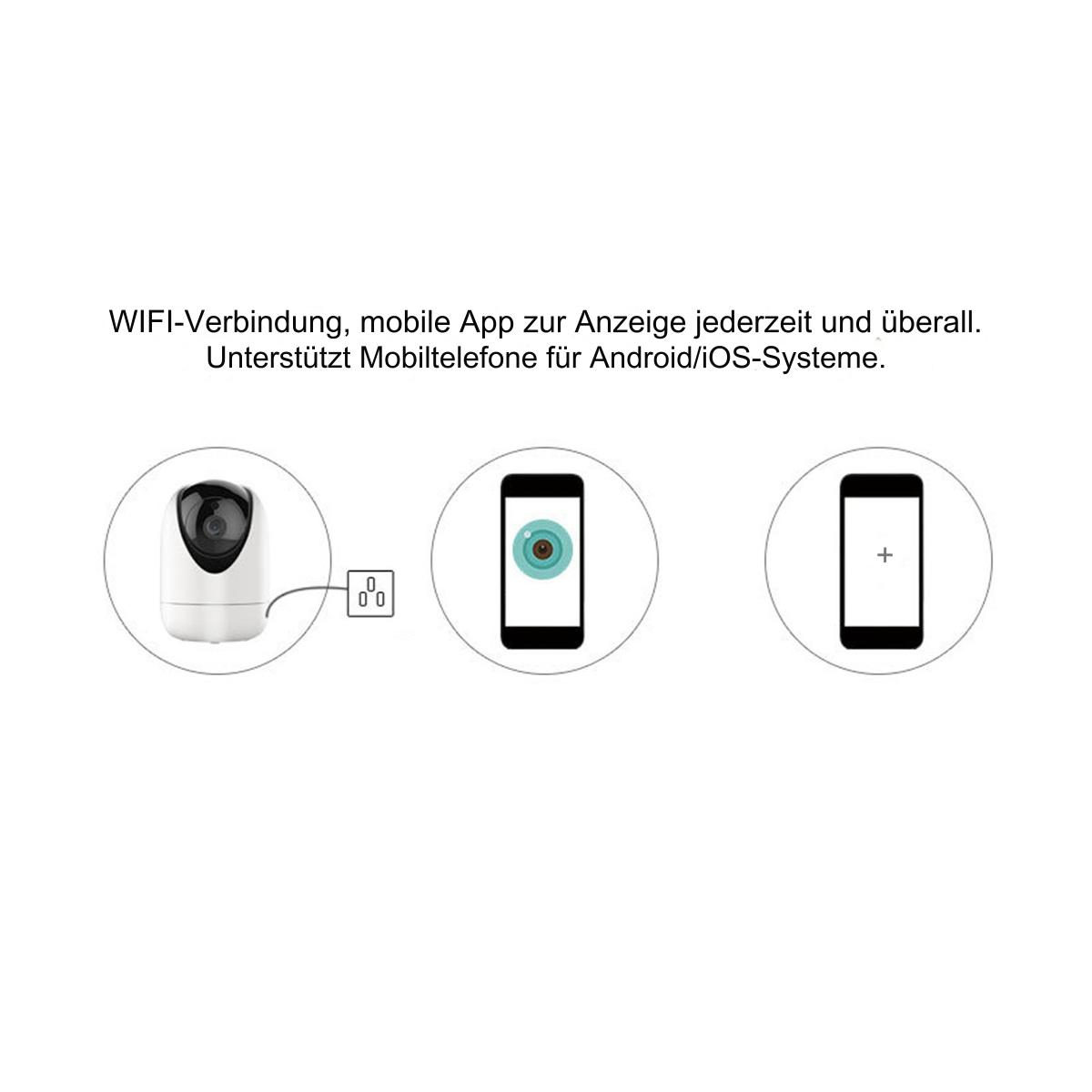Diagramm mit einer Überwachungskamera und zwei Smartphones. WiFi-Verbindung wird erwähnt.