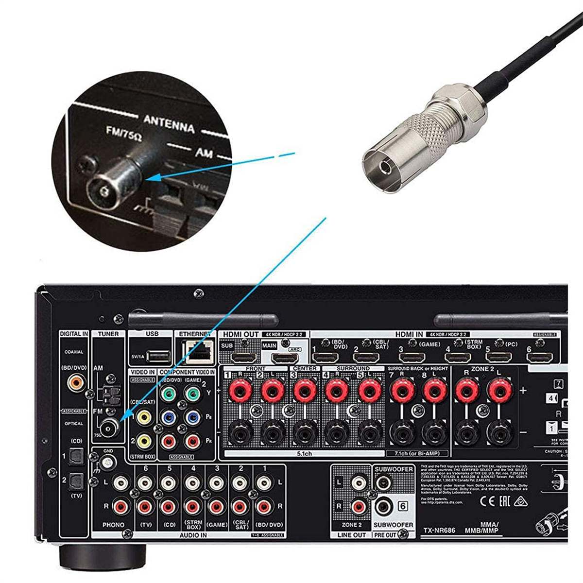 Rückseite eines Receivers mit Antenneneingang und verschiedenen Anschlussports.