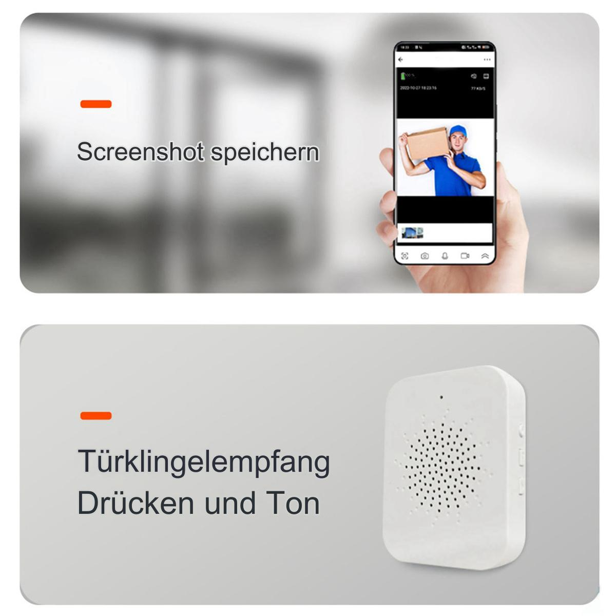 Screenshots eines Telefons, das eine Person mit einer Box zeigt, und ein weißer Türempfänger mit Löchern.