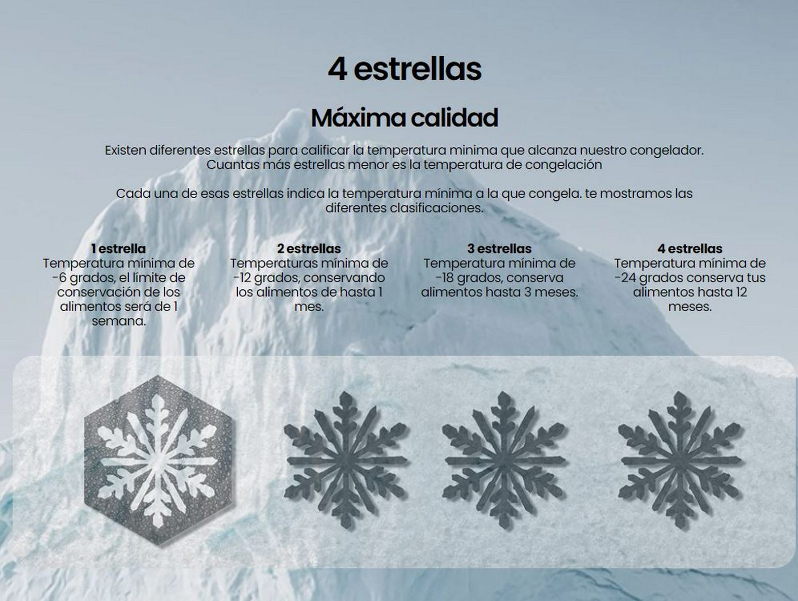 Imagen con copos de nieve y texto que describe las clasificaciones de estrellas del congelador y los tiempos de almacenamiento.