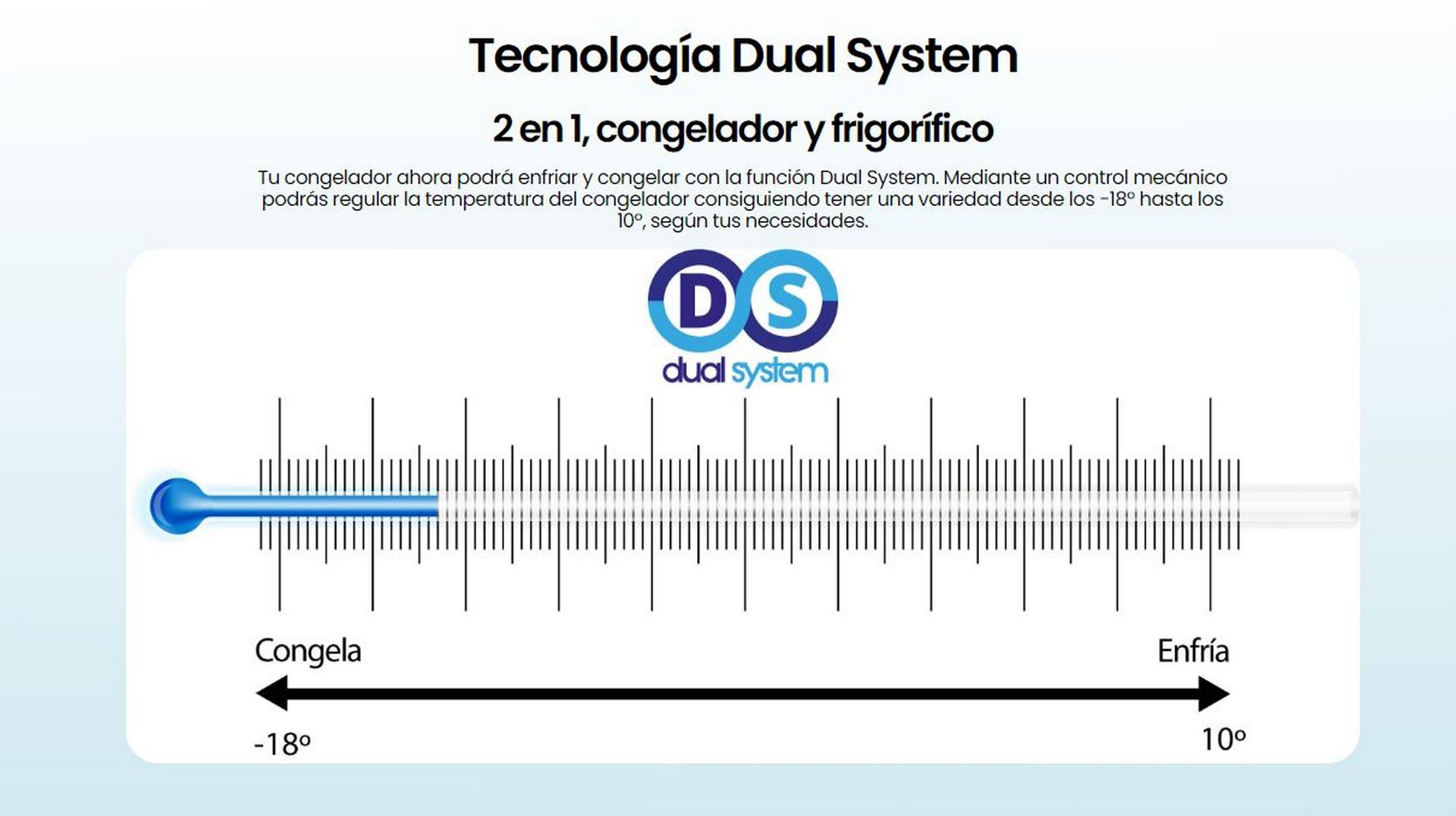 Un diagrama de un refrigerador. Muestra una escala con -18°C a la izquierda y 10°C a la derecha.